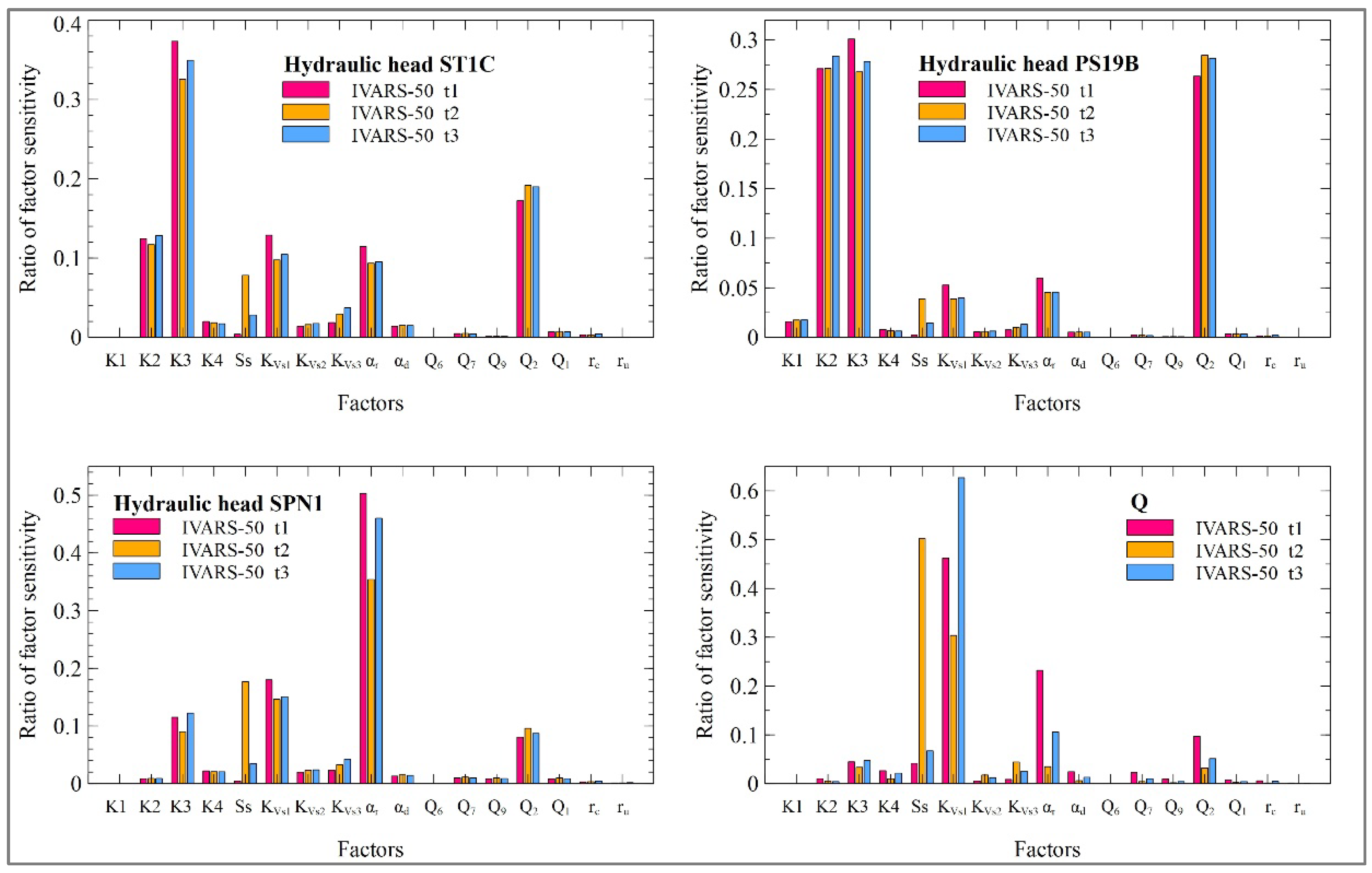 Preprints 116249 g015