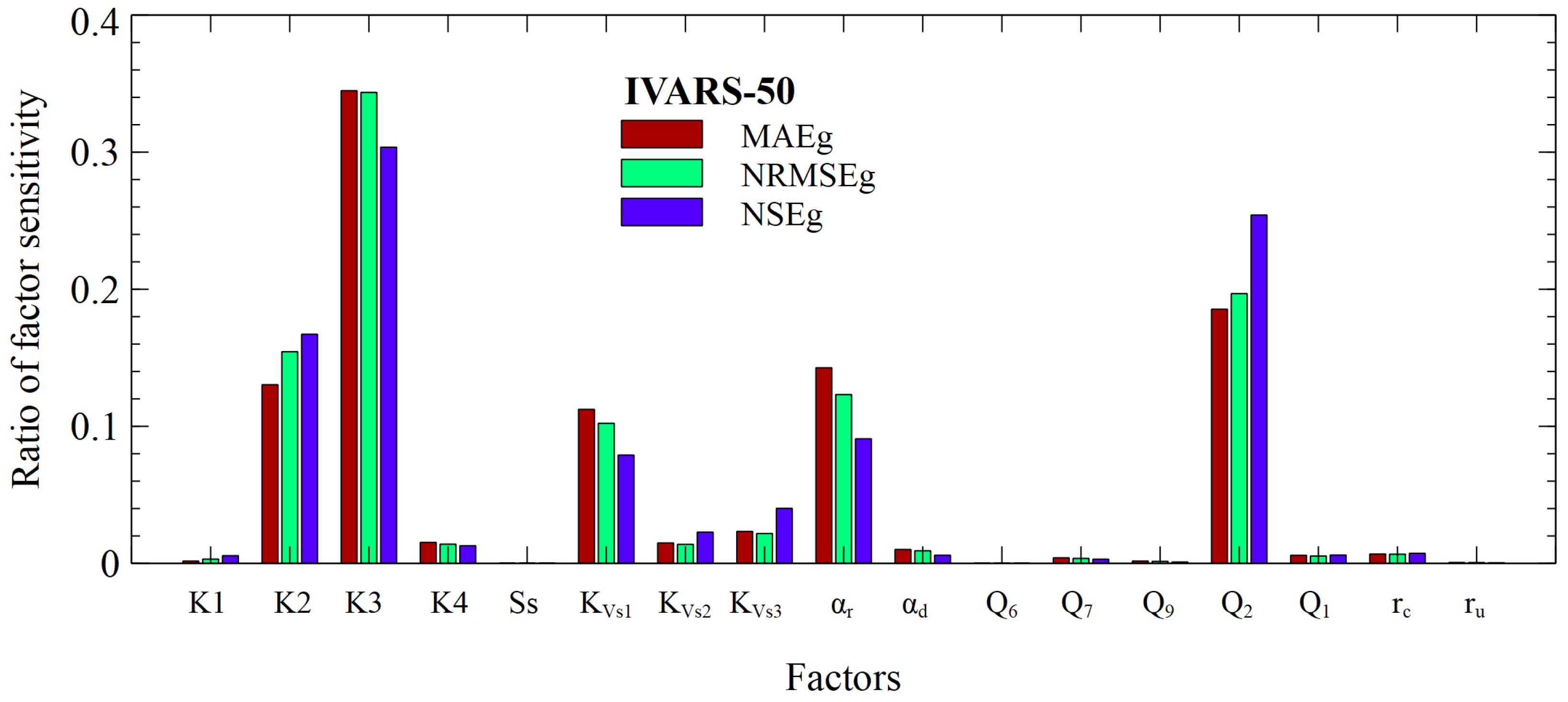 Preprints 116249 g016