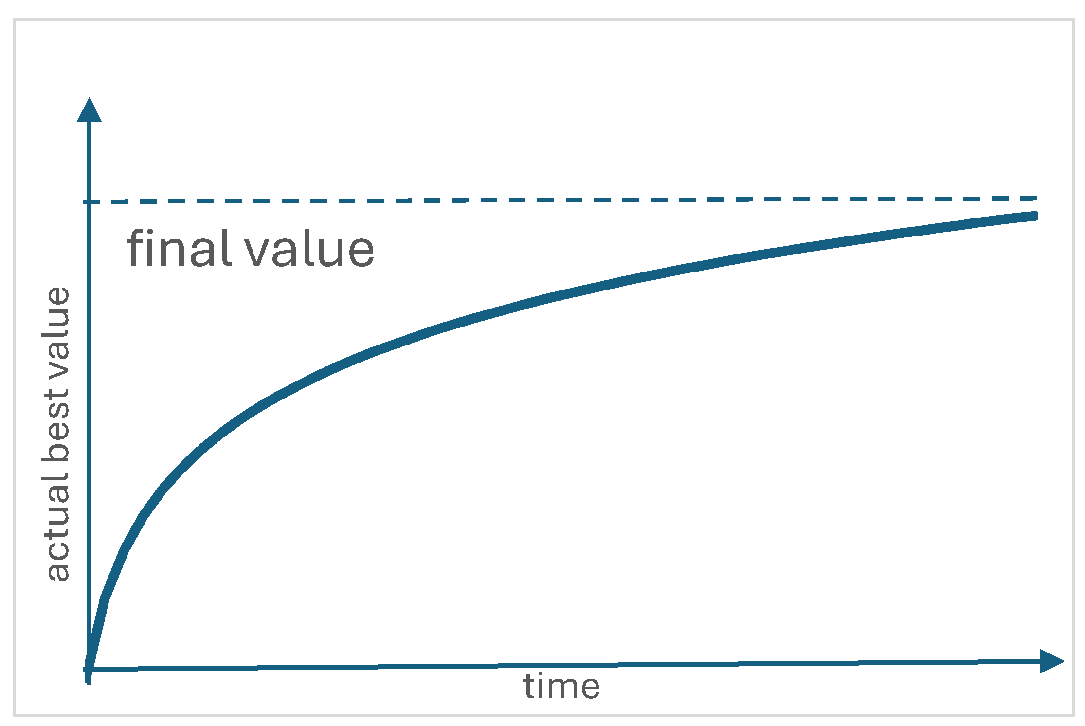 Preprints 113178 g002