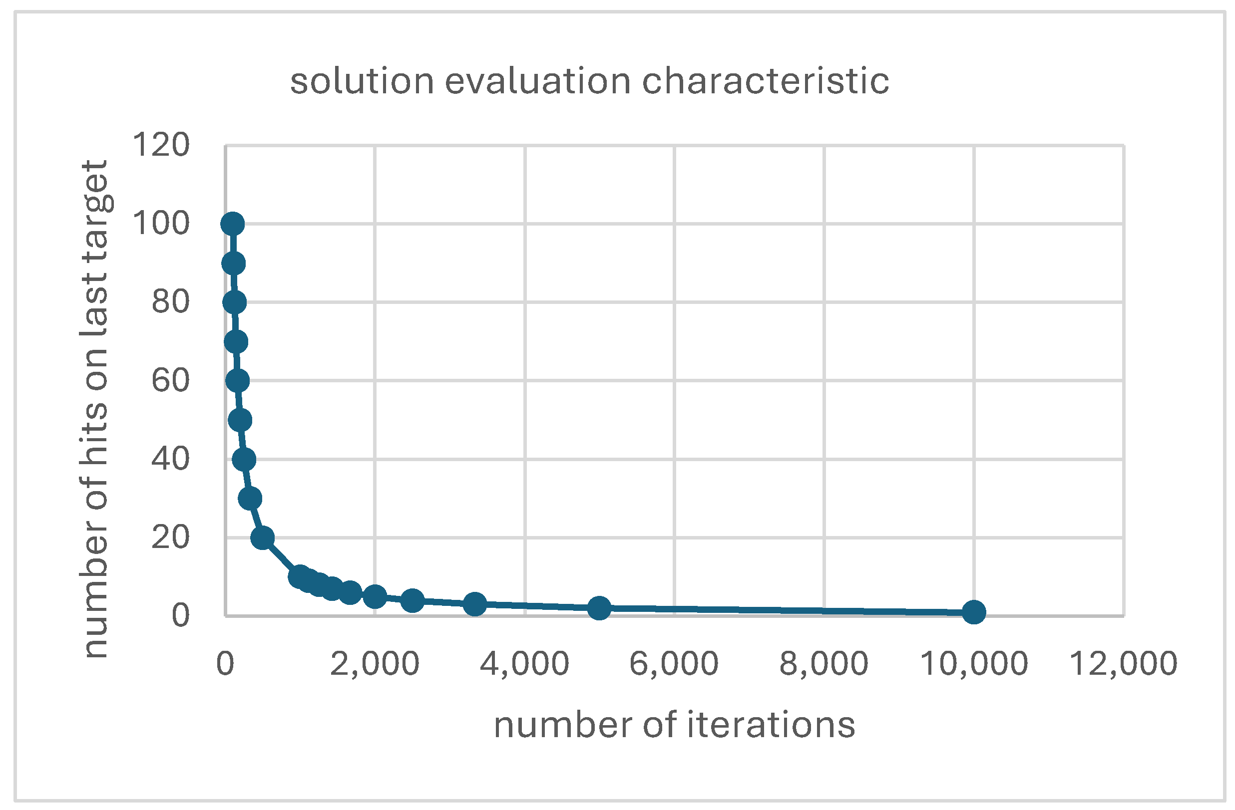 Preprints 113178 g003