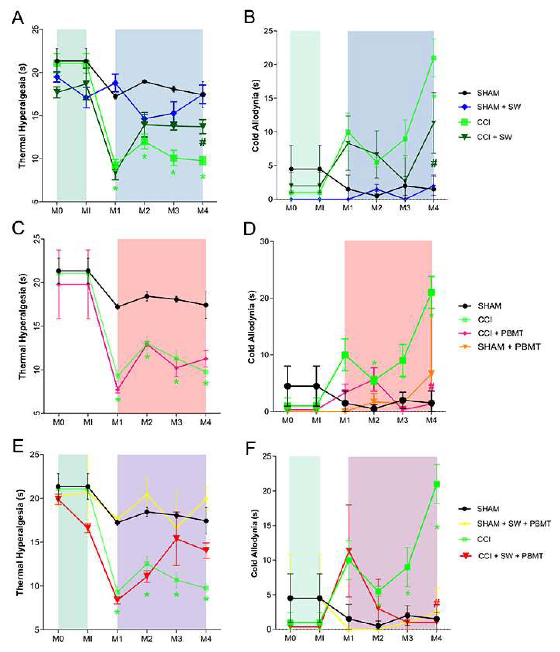 Preprints 116307 g002