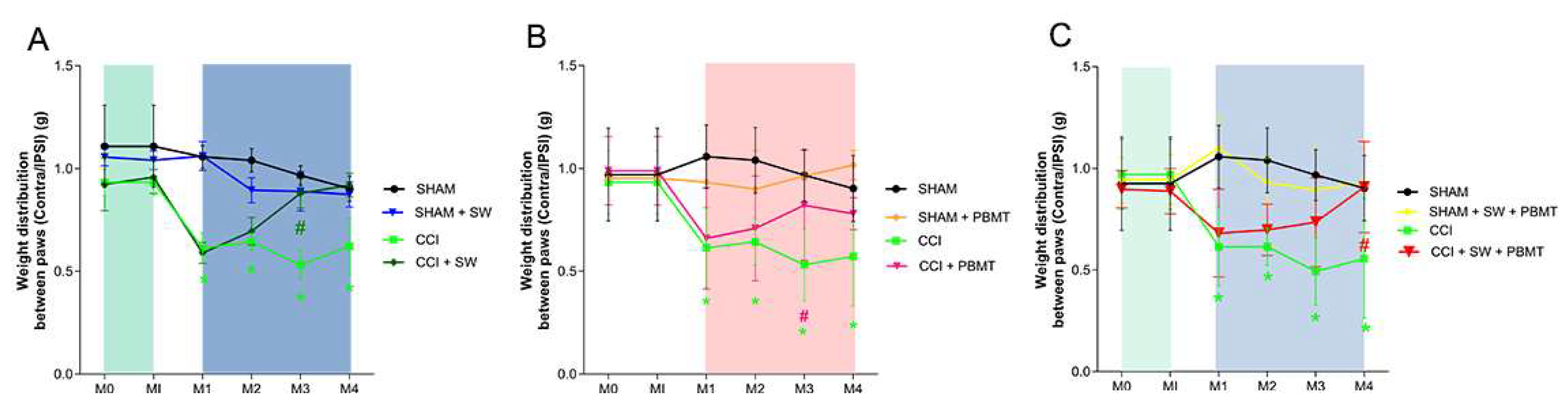 Preprints 116307 g003