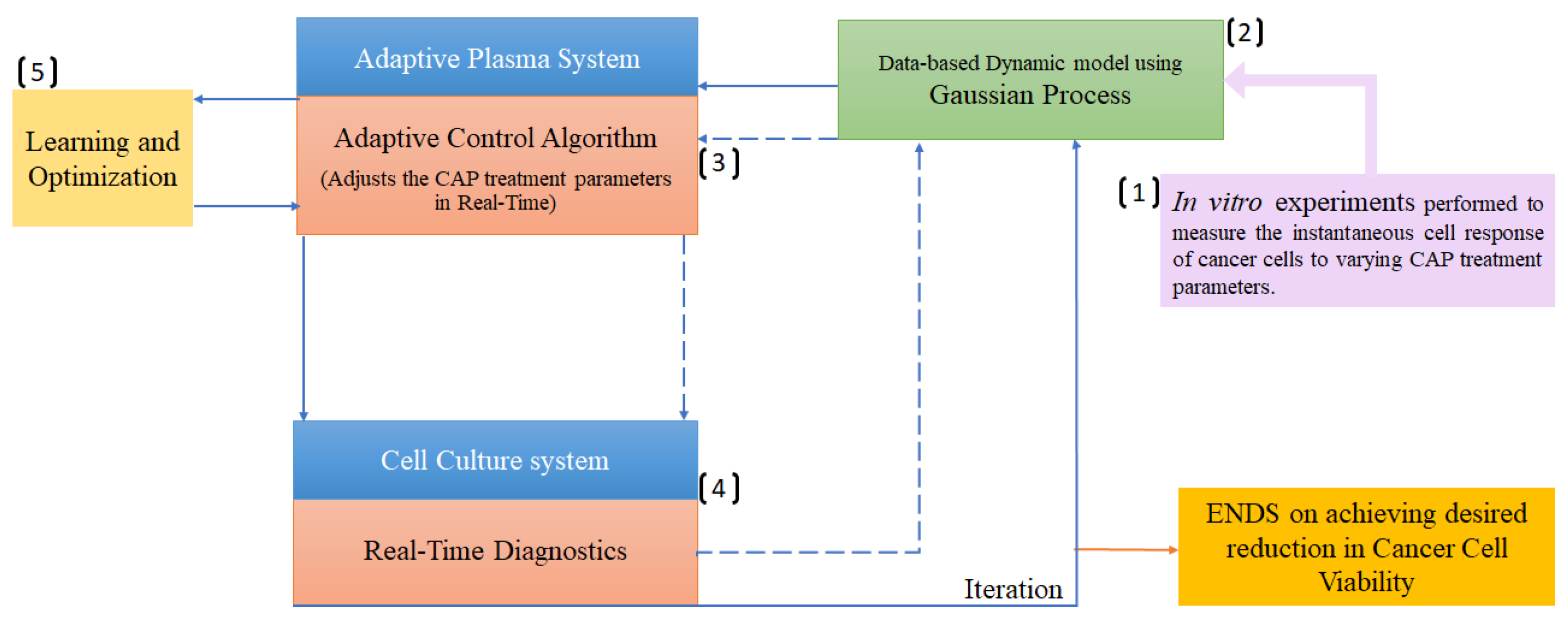 Preprints 85926 g003