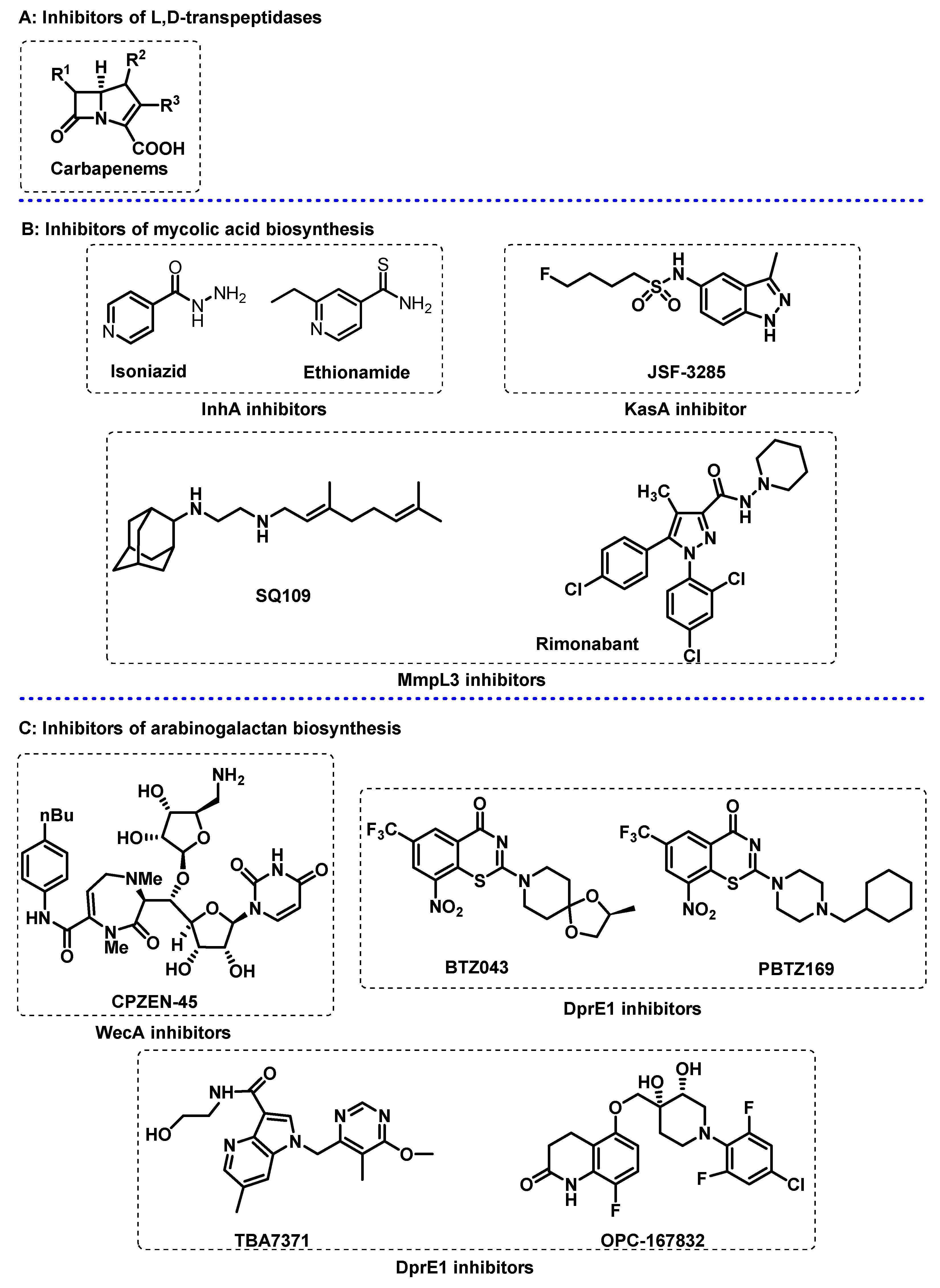 Preprints 75327 g002