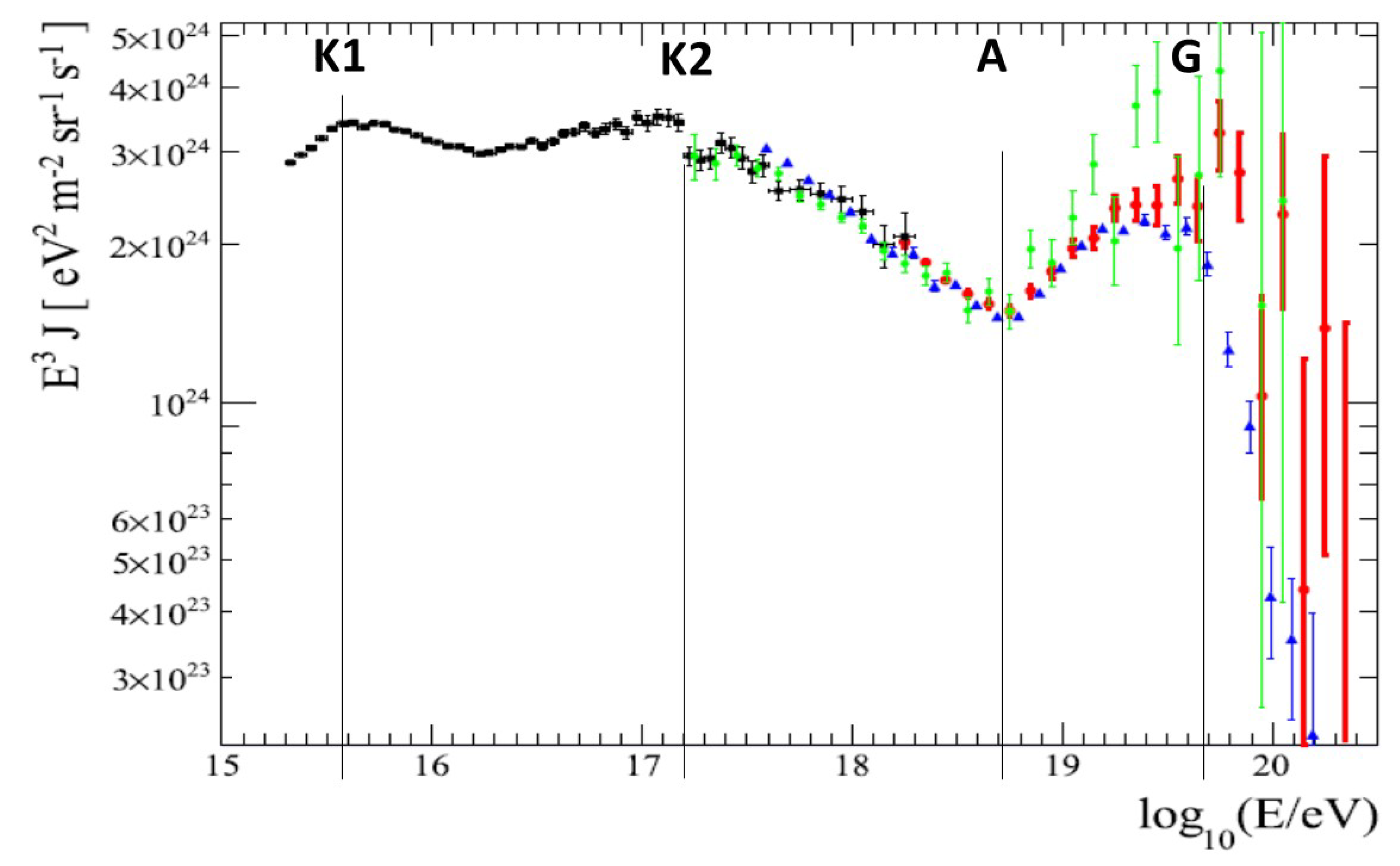 Preprints 80865 g001