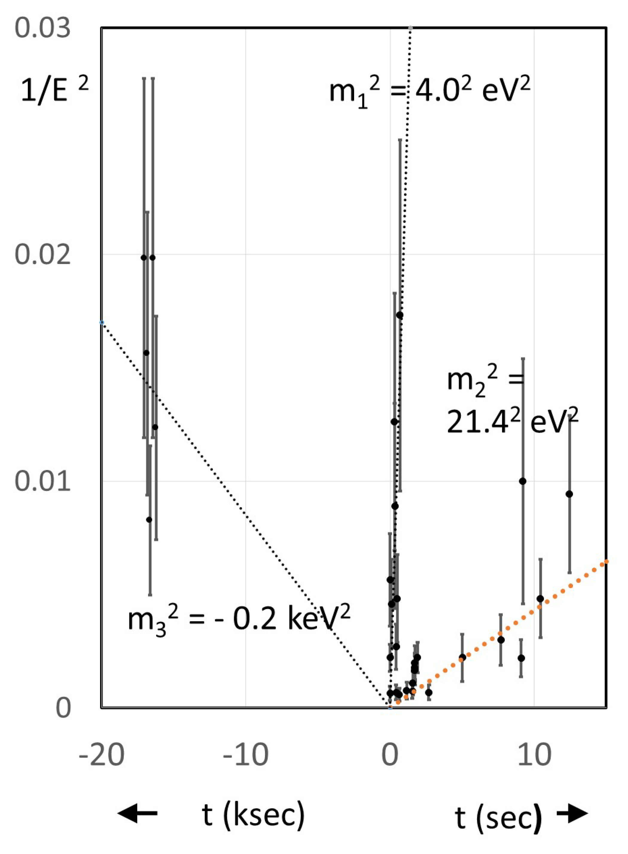 Preprints 80865 g003