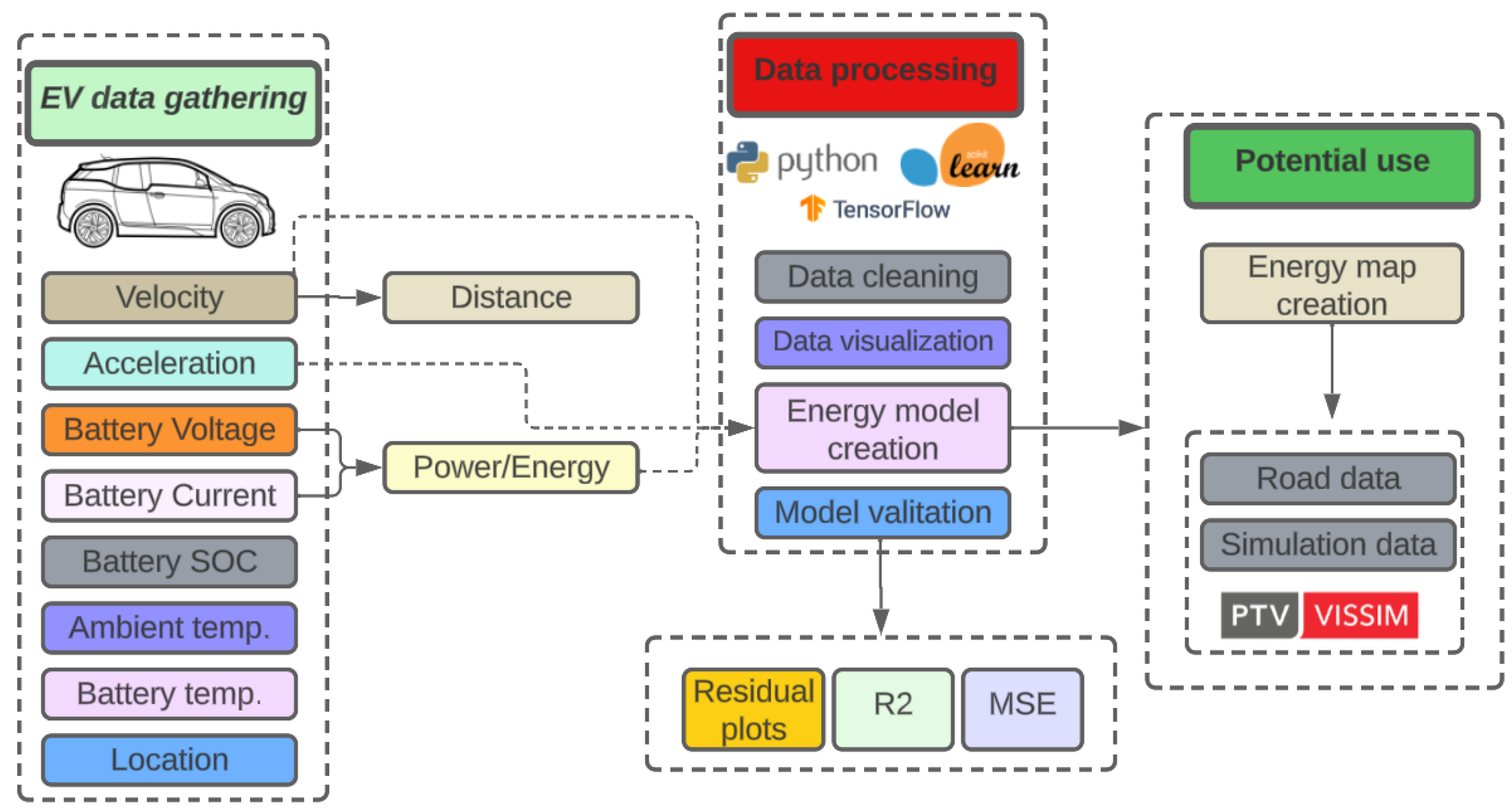 Preprints 97908 g001