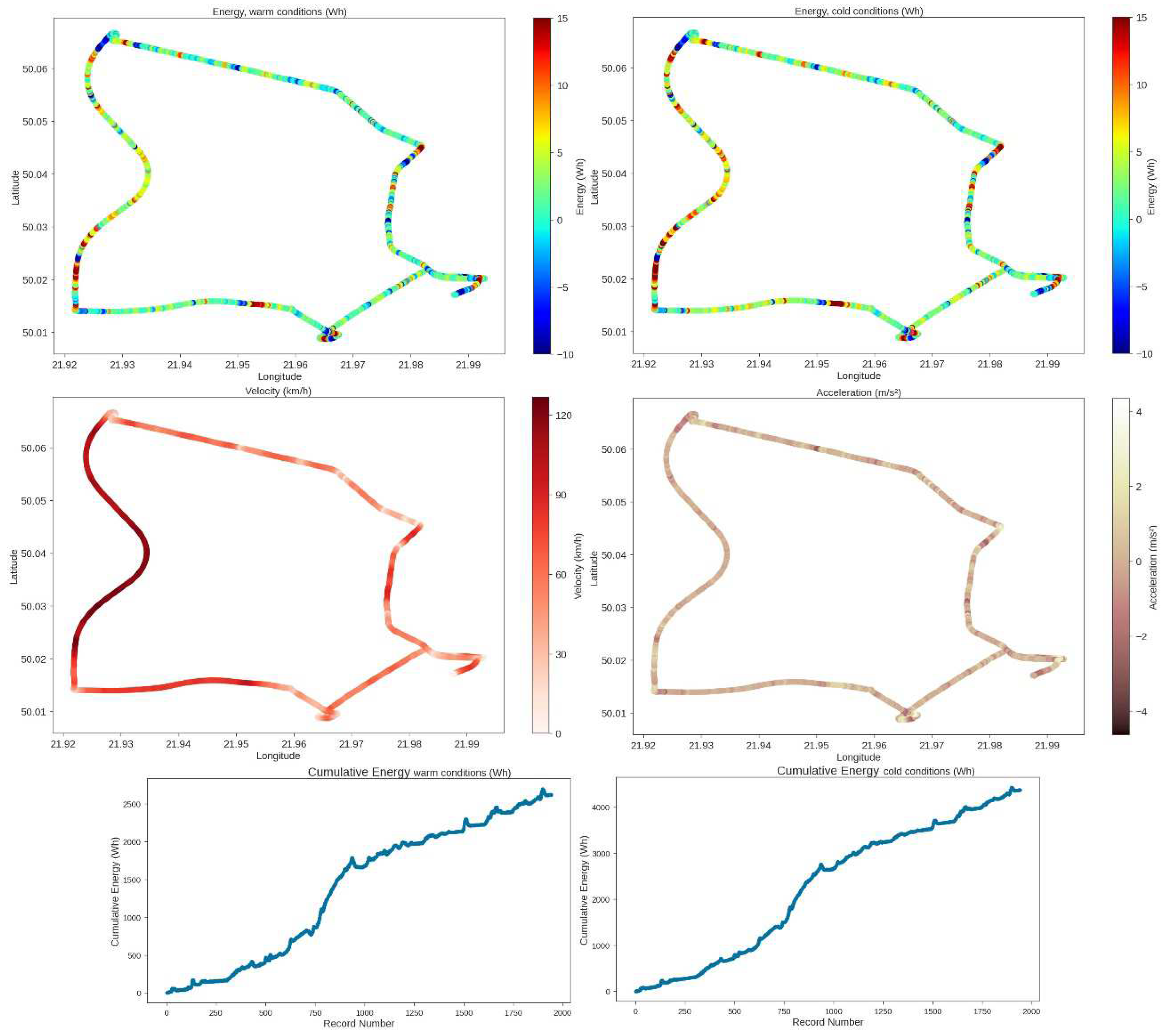 Preprints 97908 g009