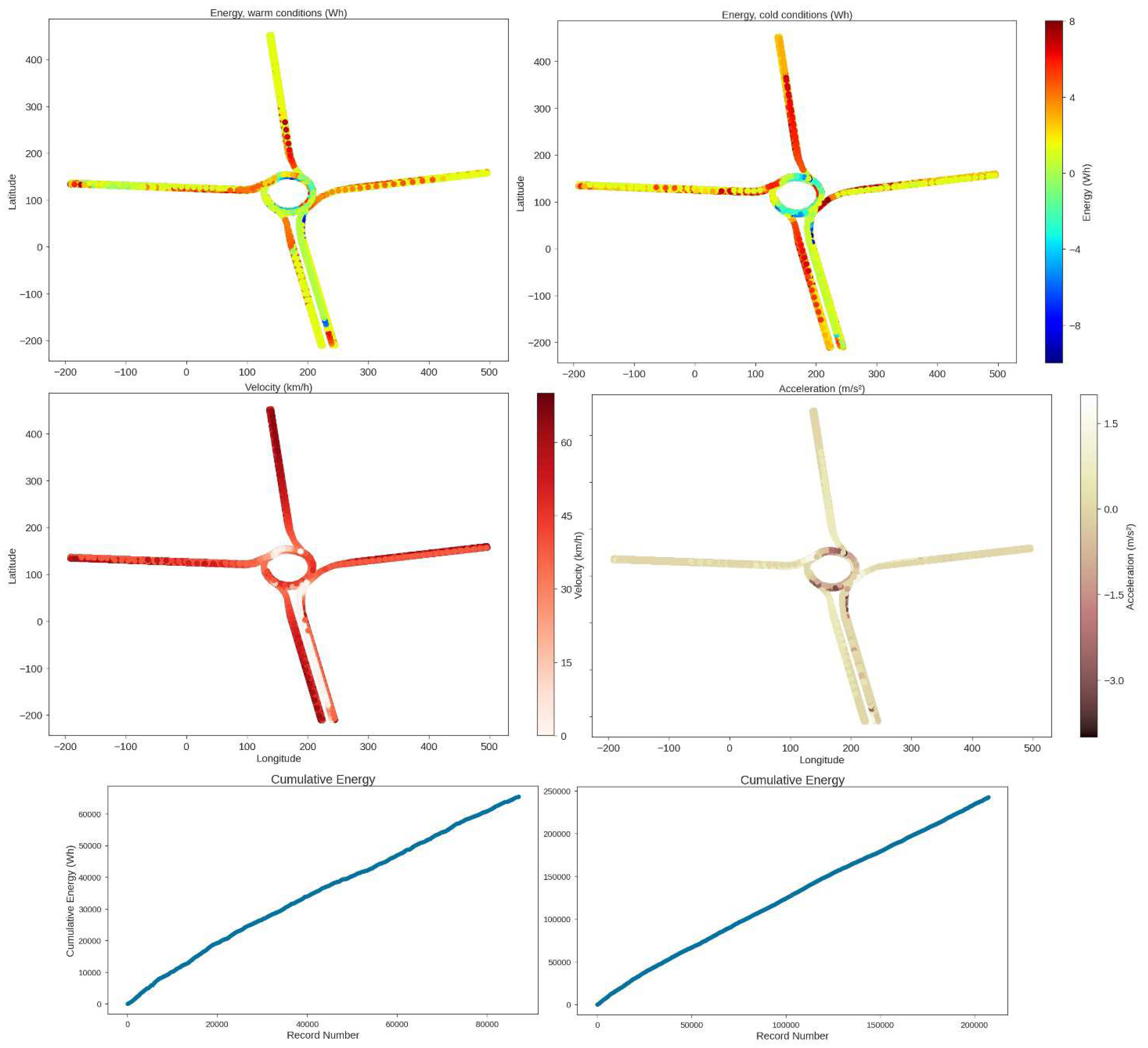 Preprints 97908 g012