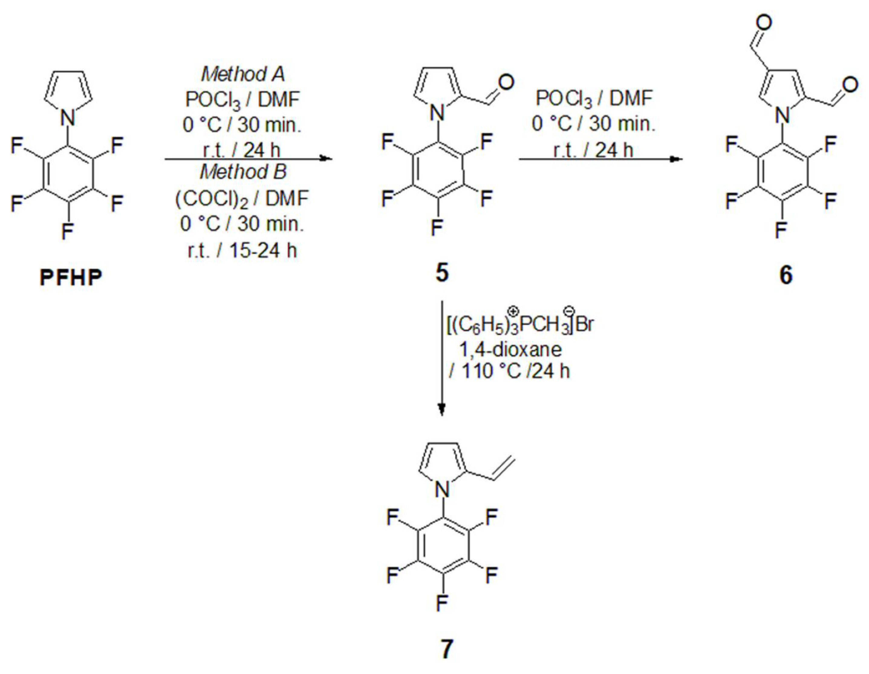 Preprints 106782 sch001