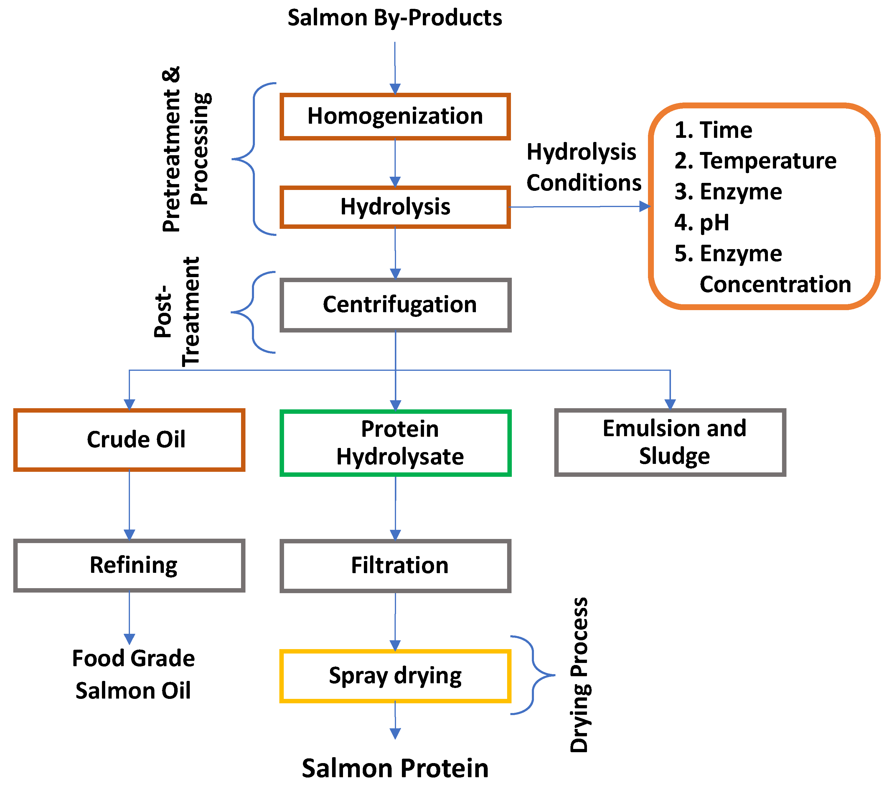 Preprints 70937 g006