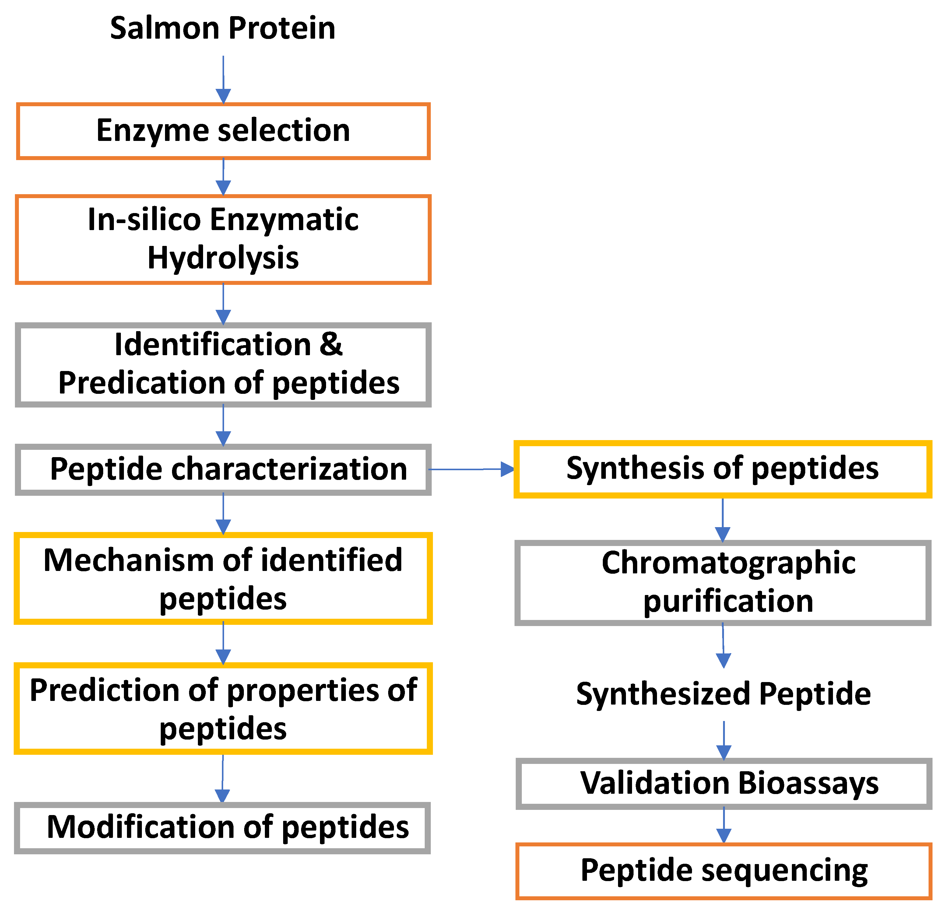 Preprints 70937 g008