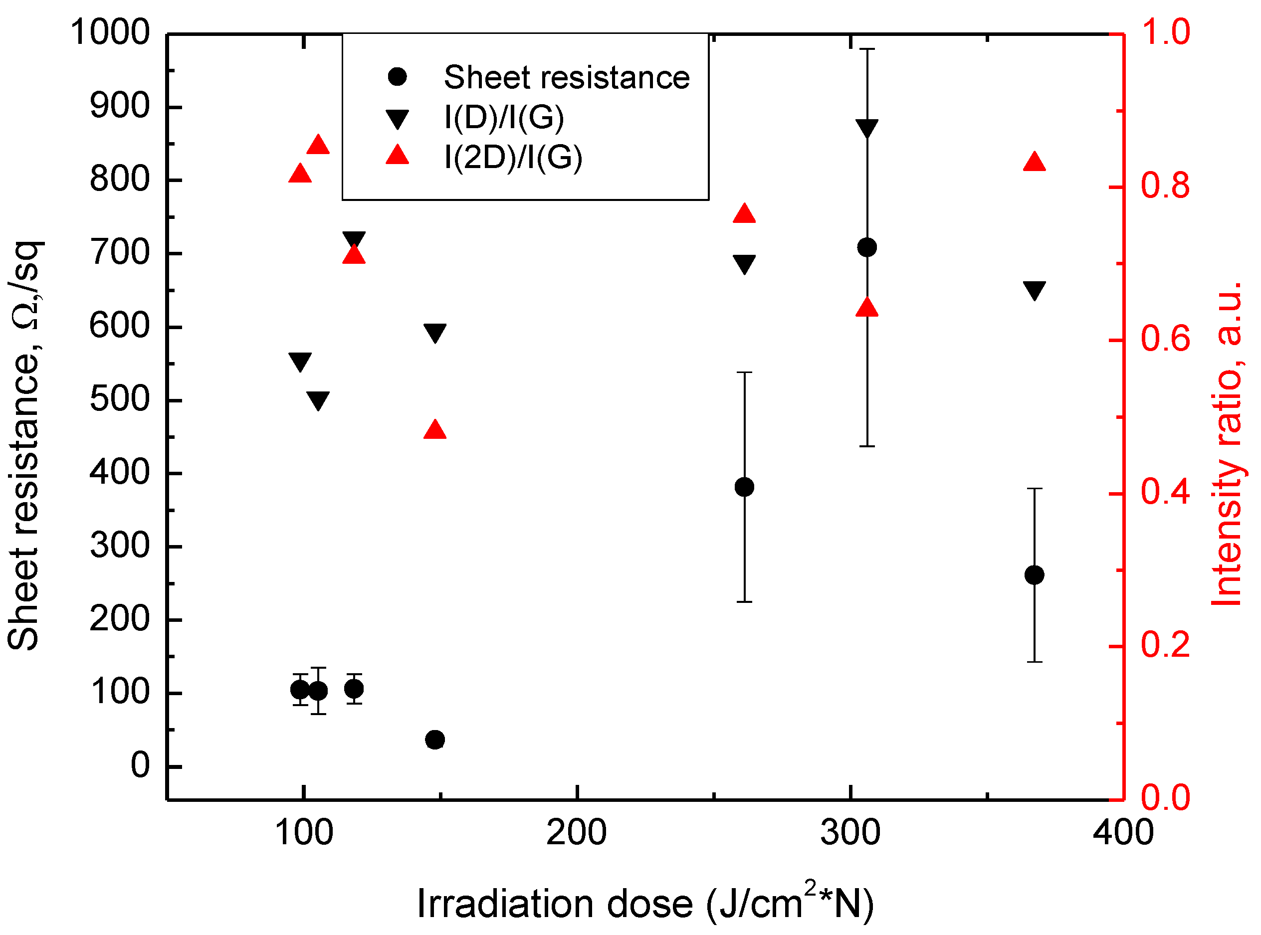 Preprints 74316 g002