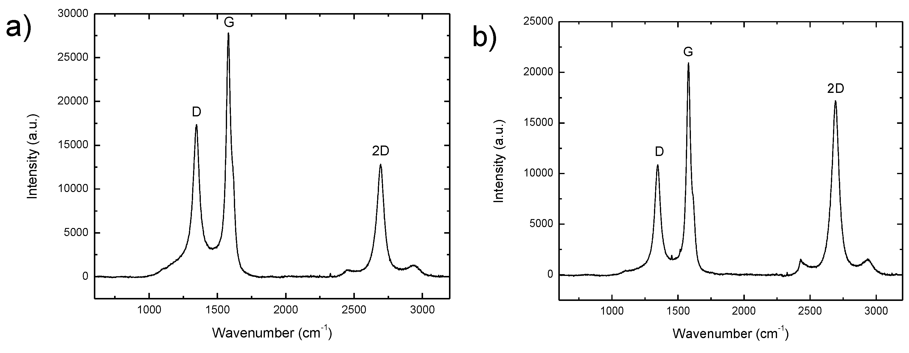 Preprints 74316 g003