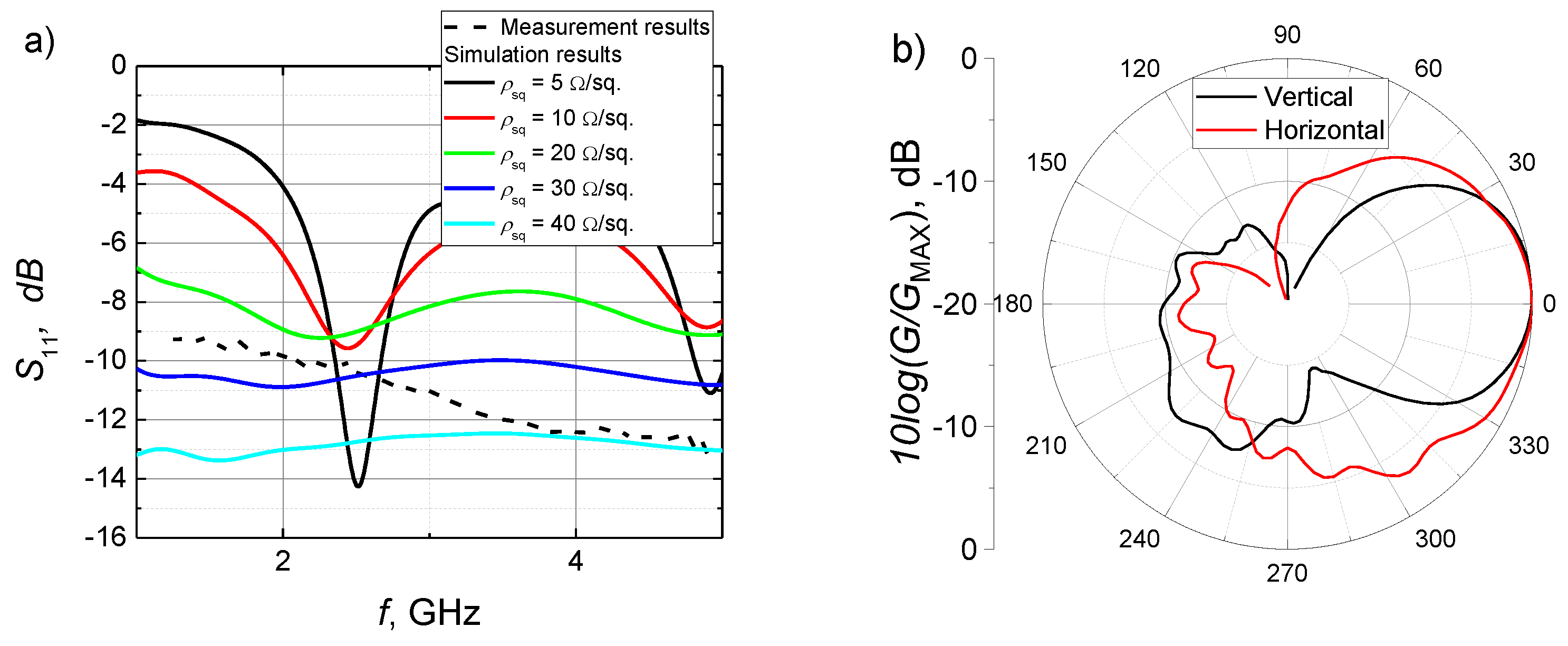 Preprints 74316 g005