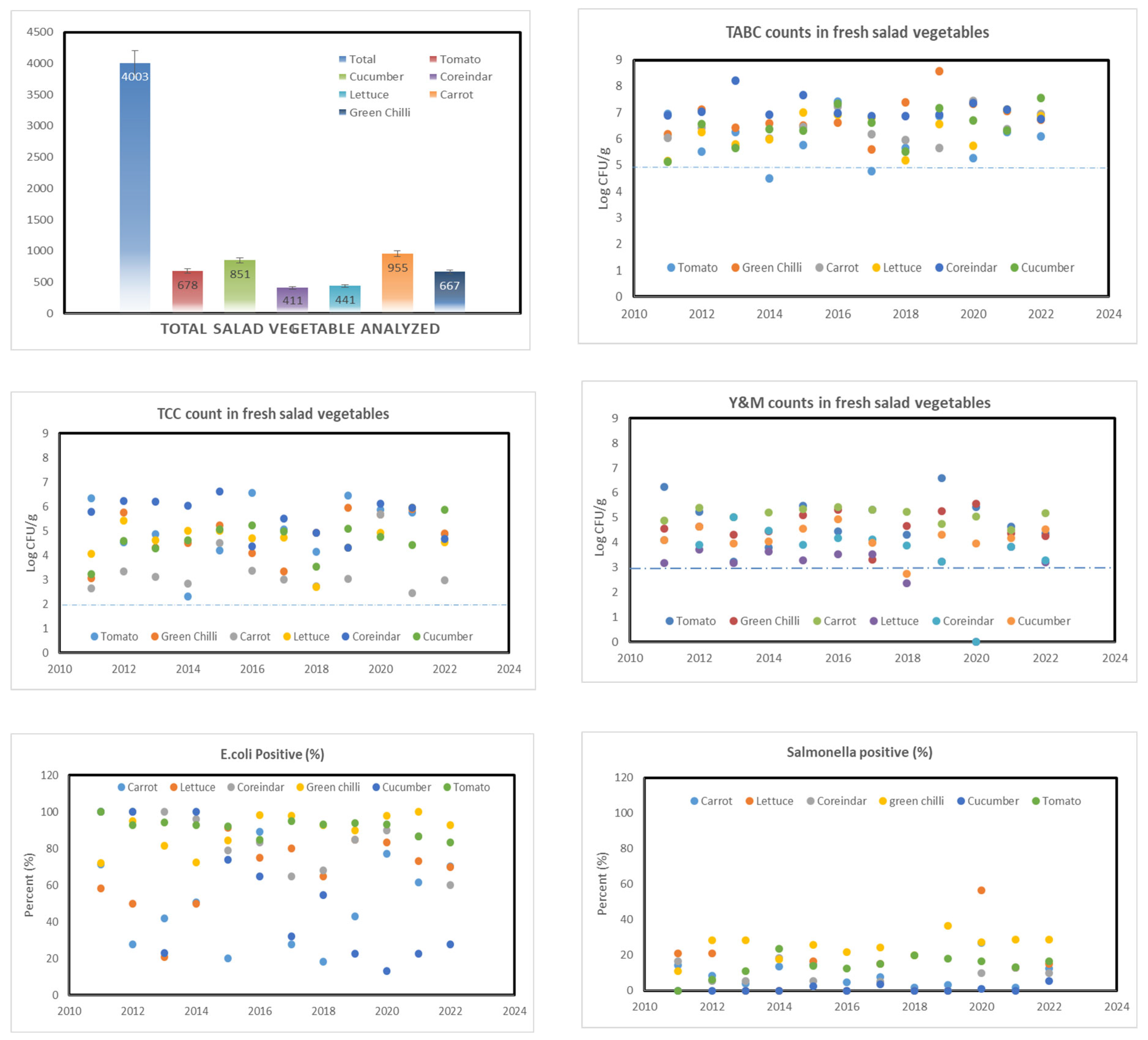 Preprints 104300 g001