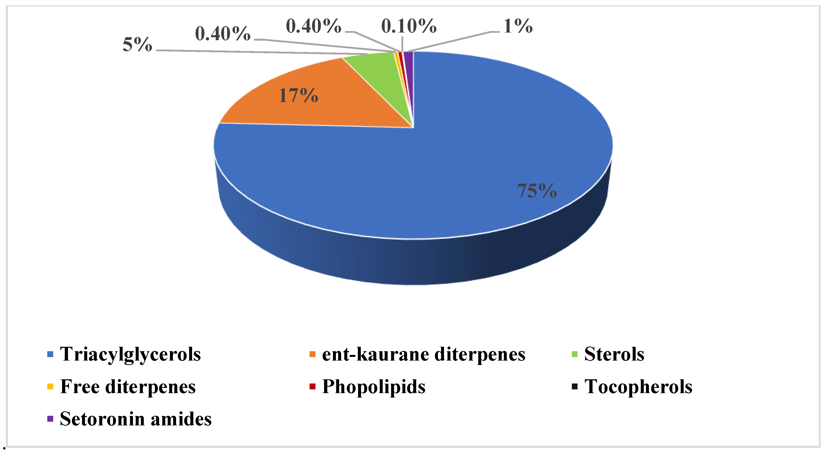 Preprints 112924 g002