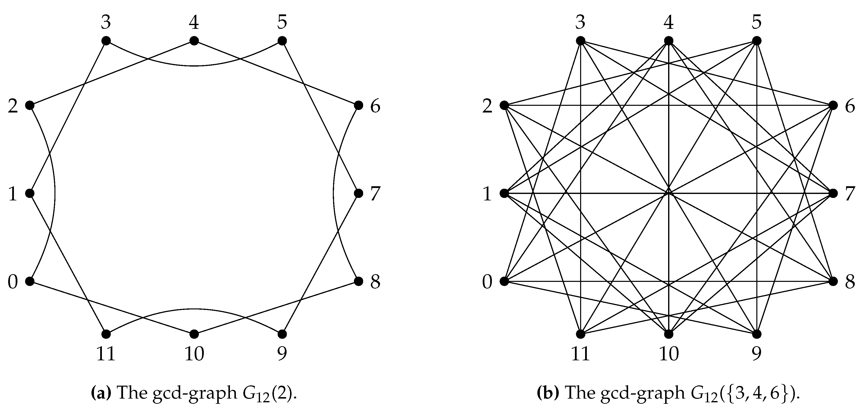 Preprints 81134 g003