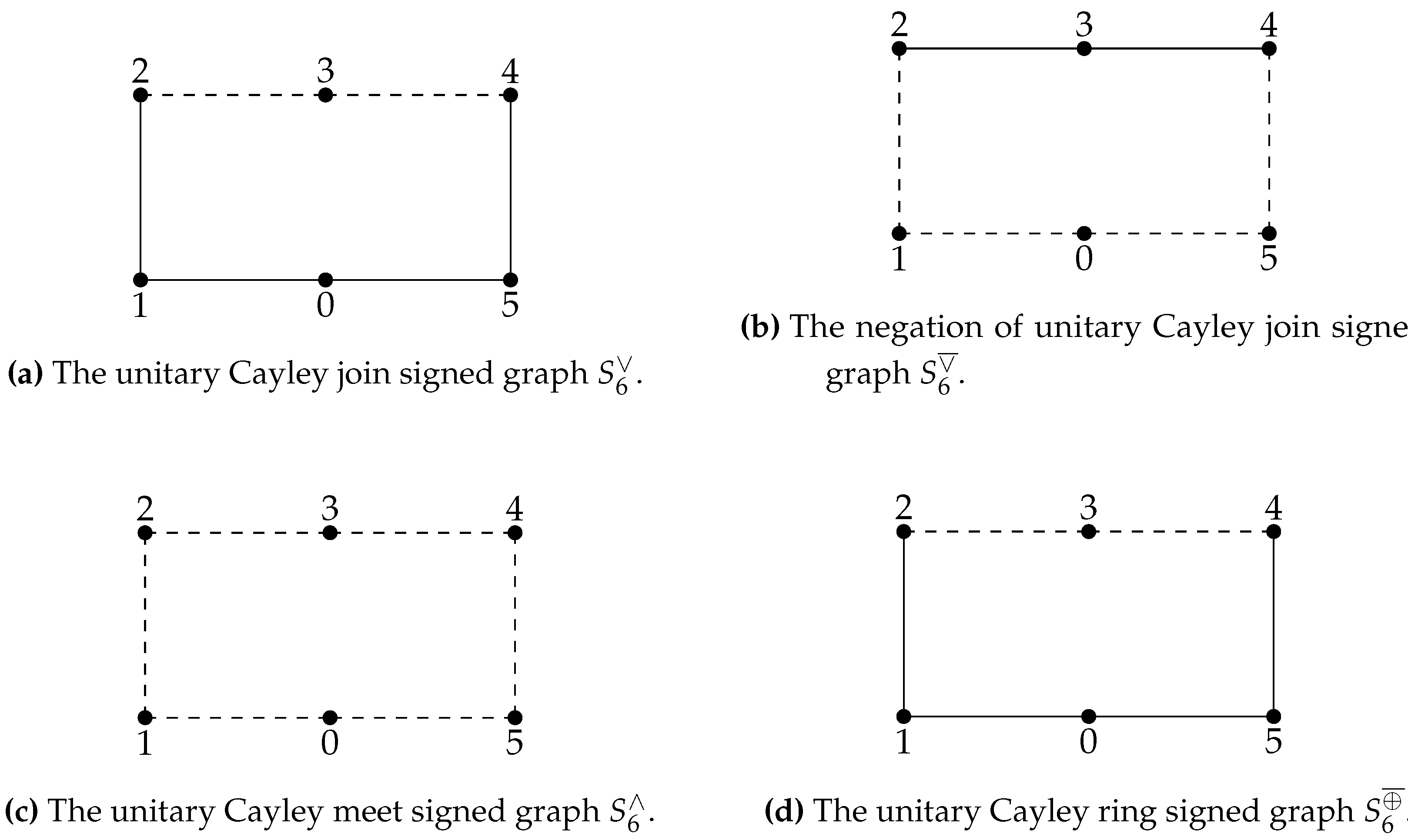 Preprints 81134 g005