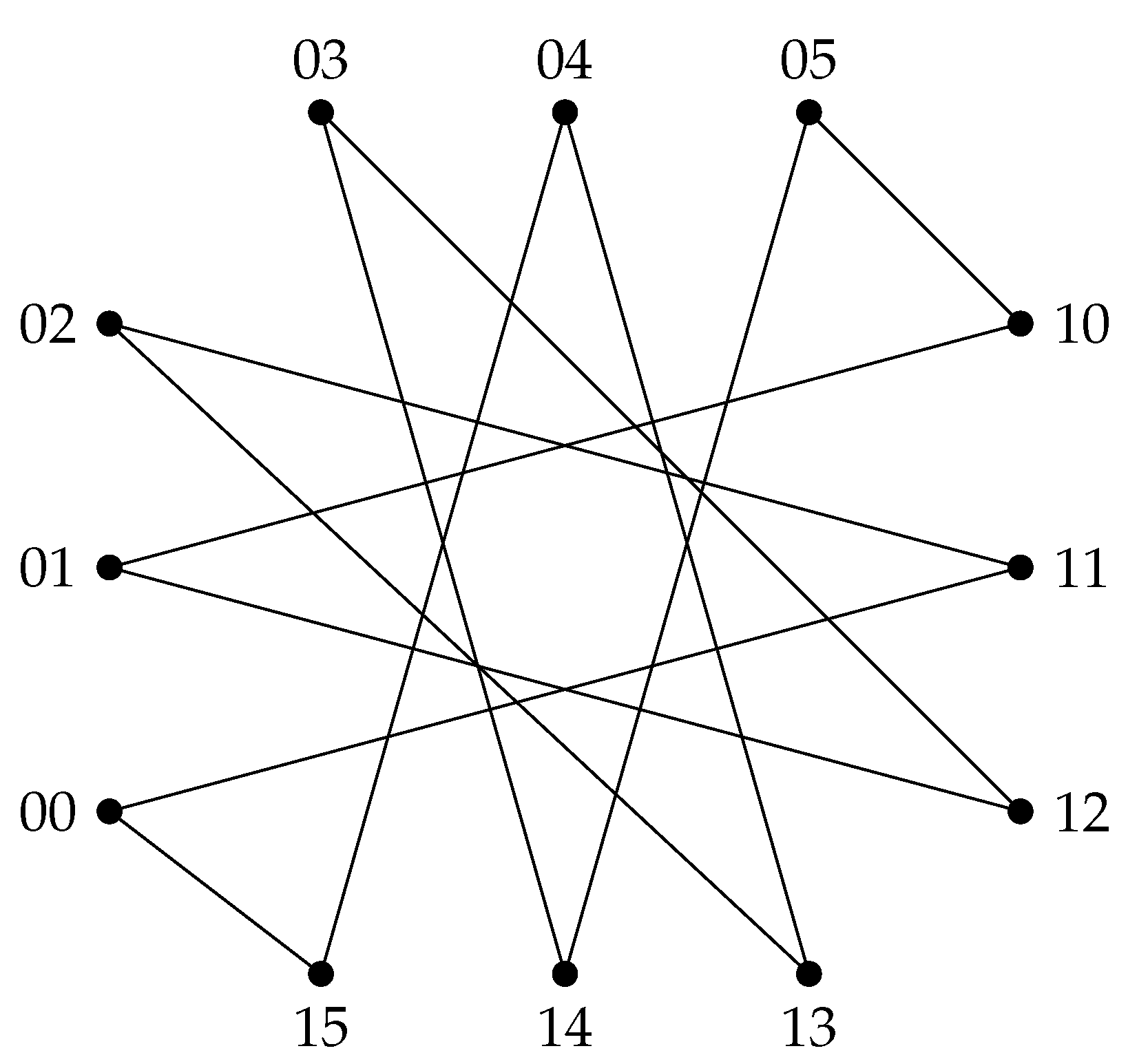 Preprints 81134 g006