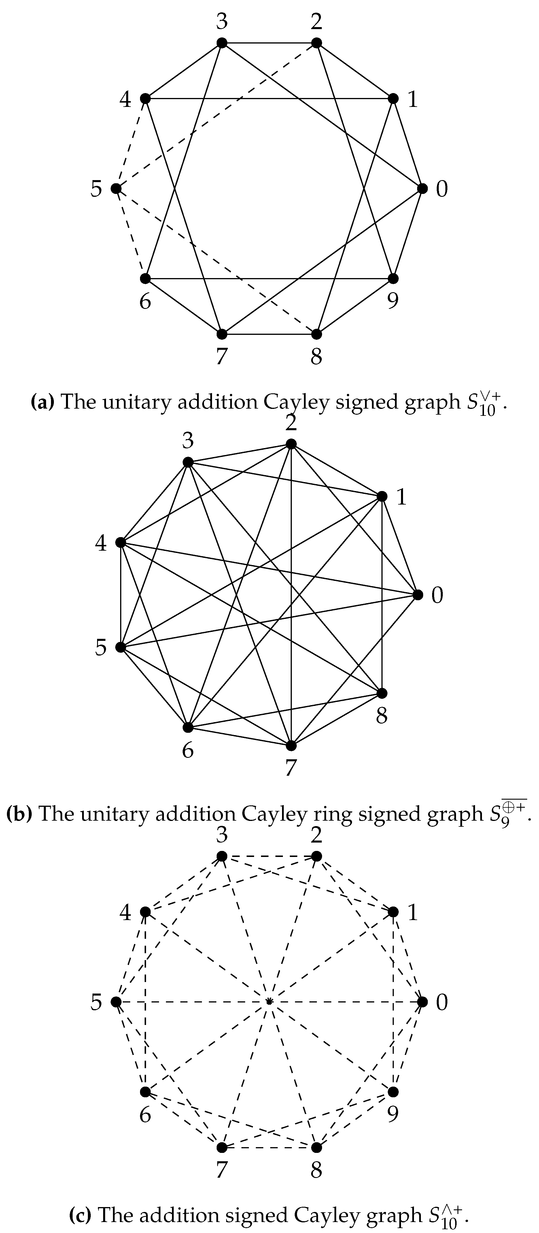 Preprints 81134 g011