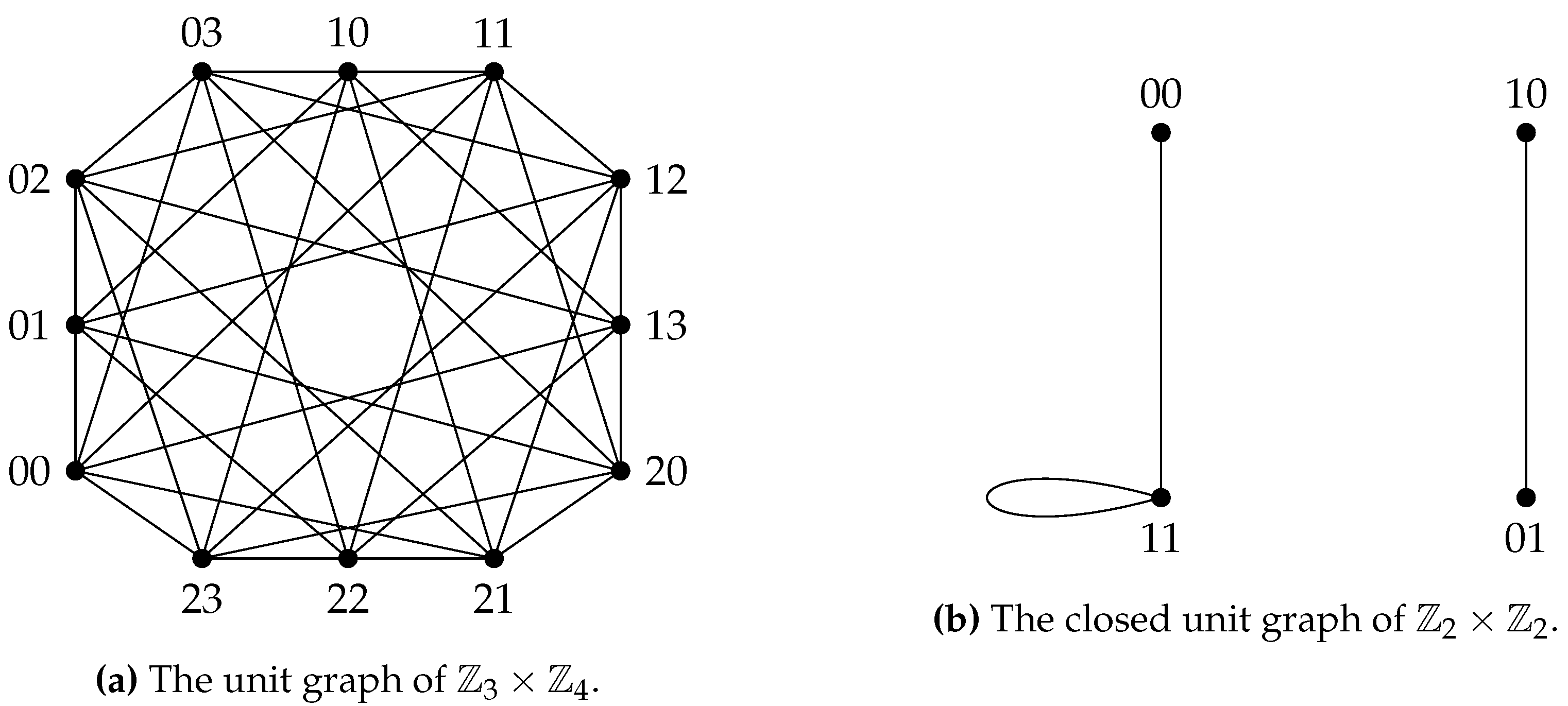 Preprints 81134 g012