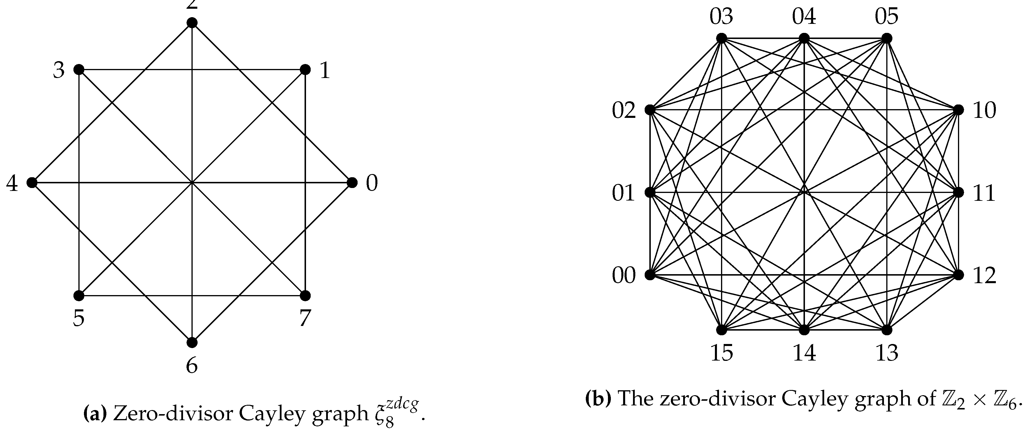 Preprints 81134 g022