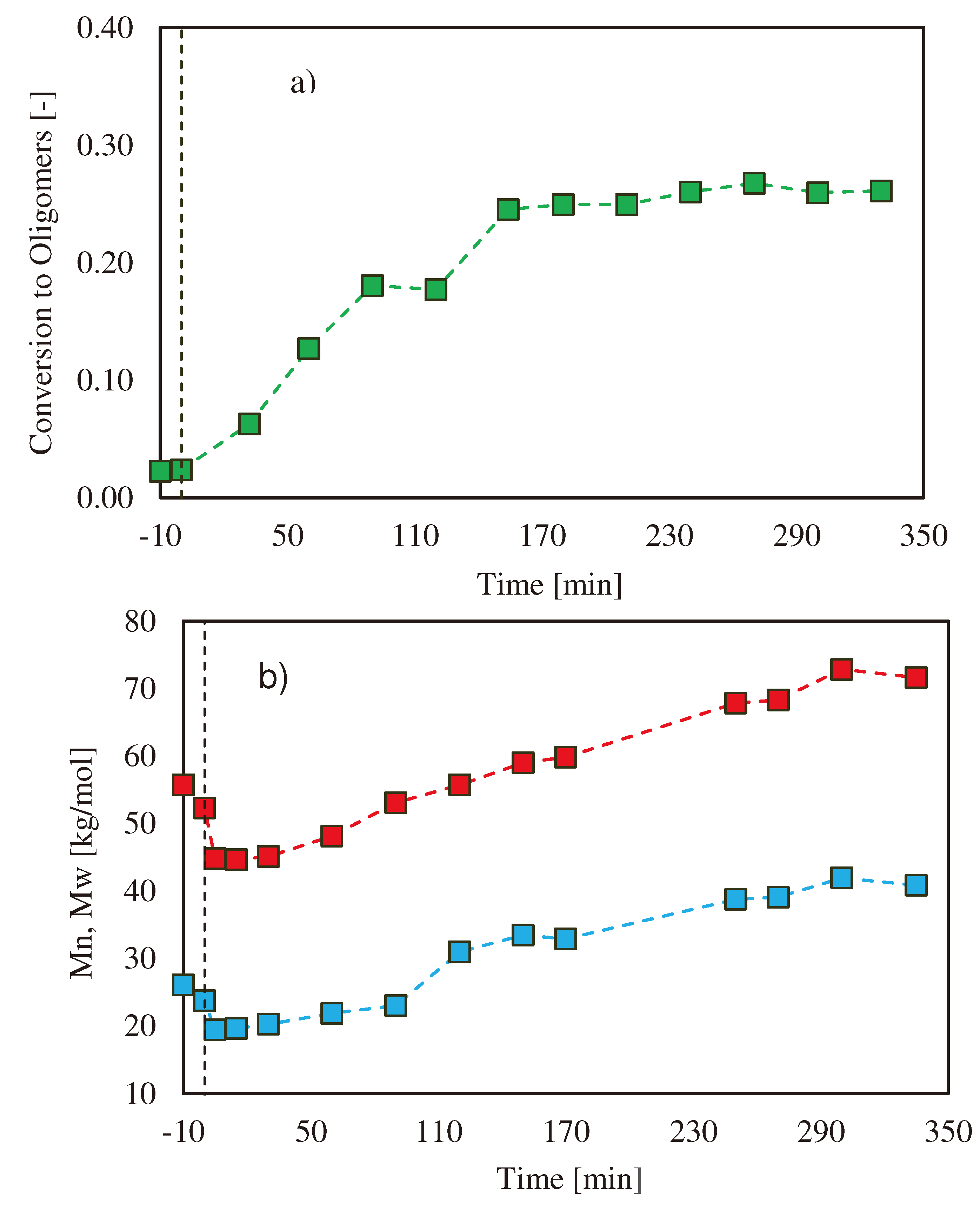 Preprints 69746 g001