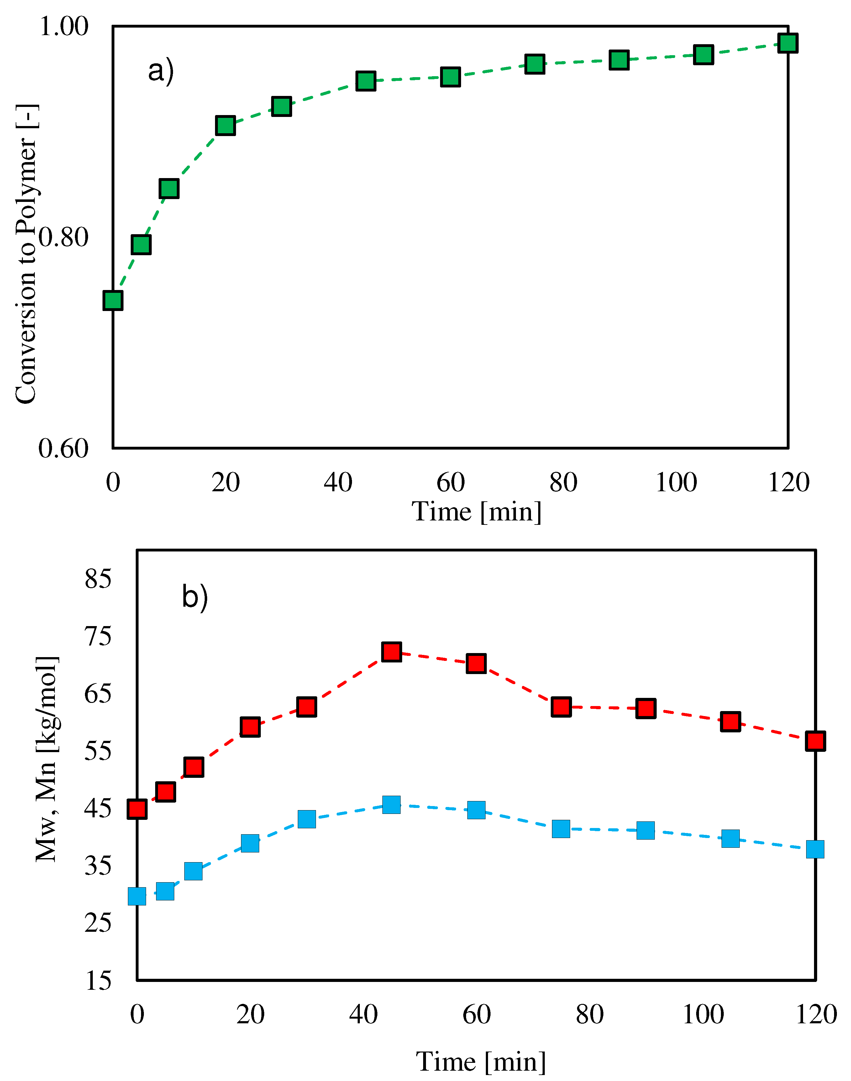 Preprints 69746 g002