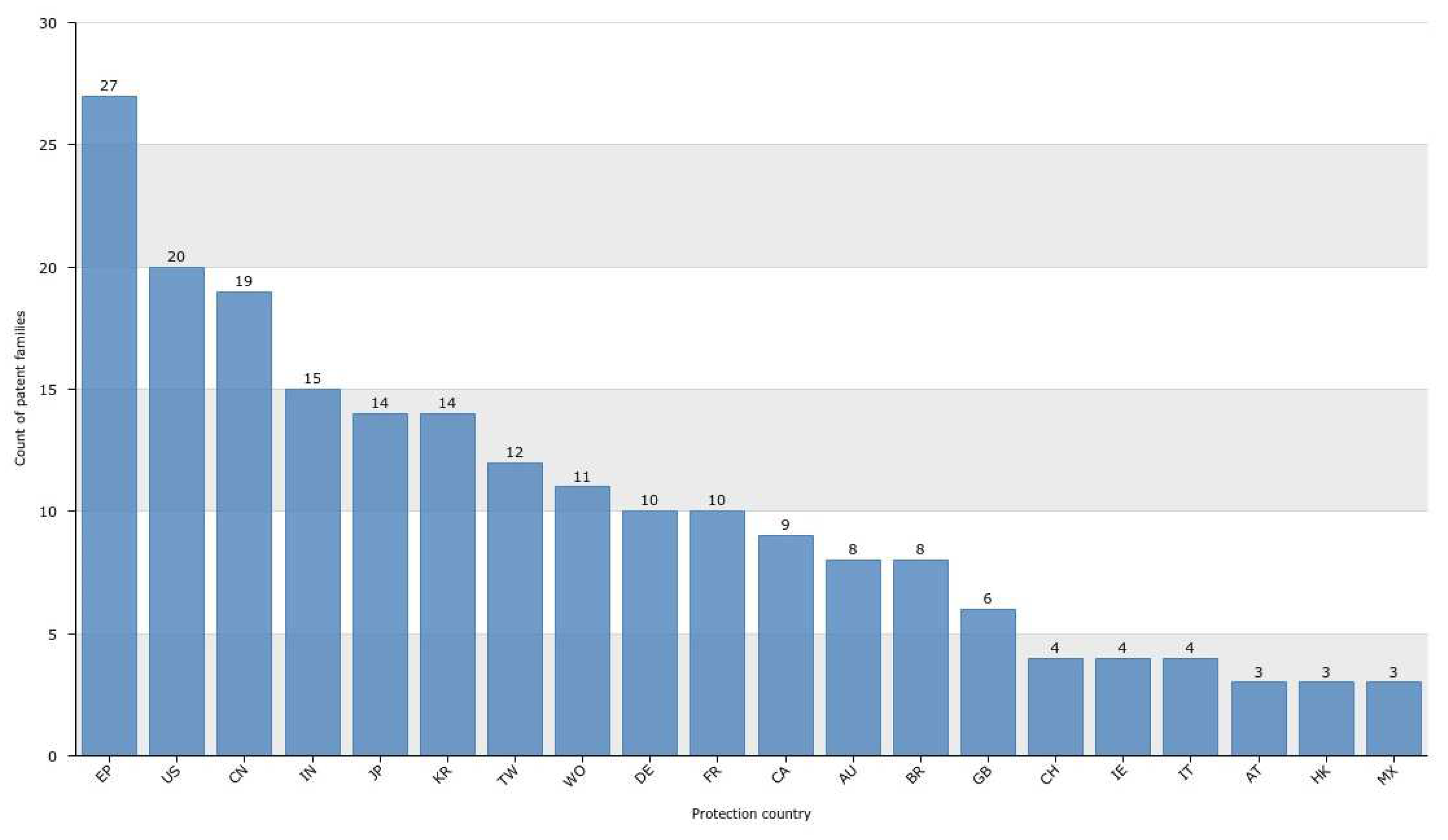 Preprints 69746 g004