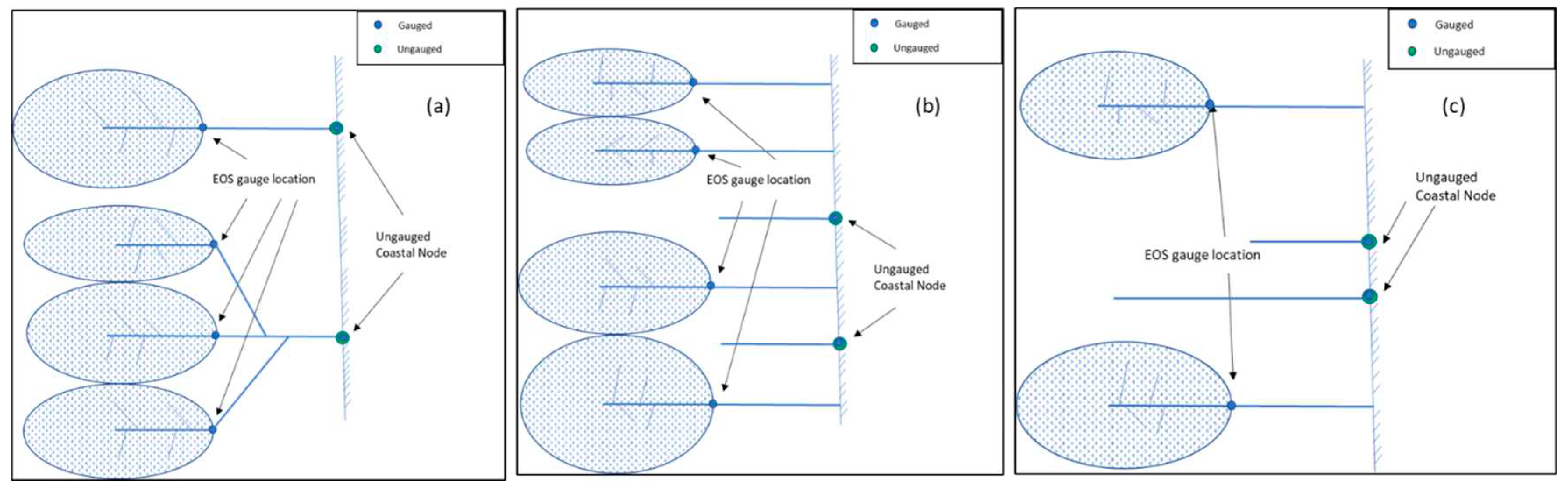 Preprints 91027 g002