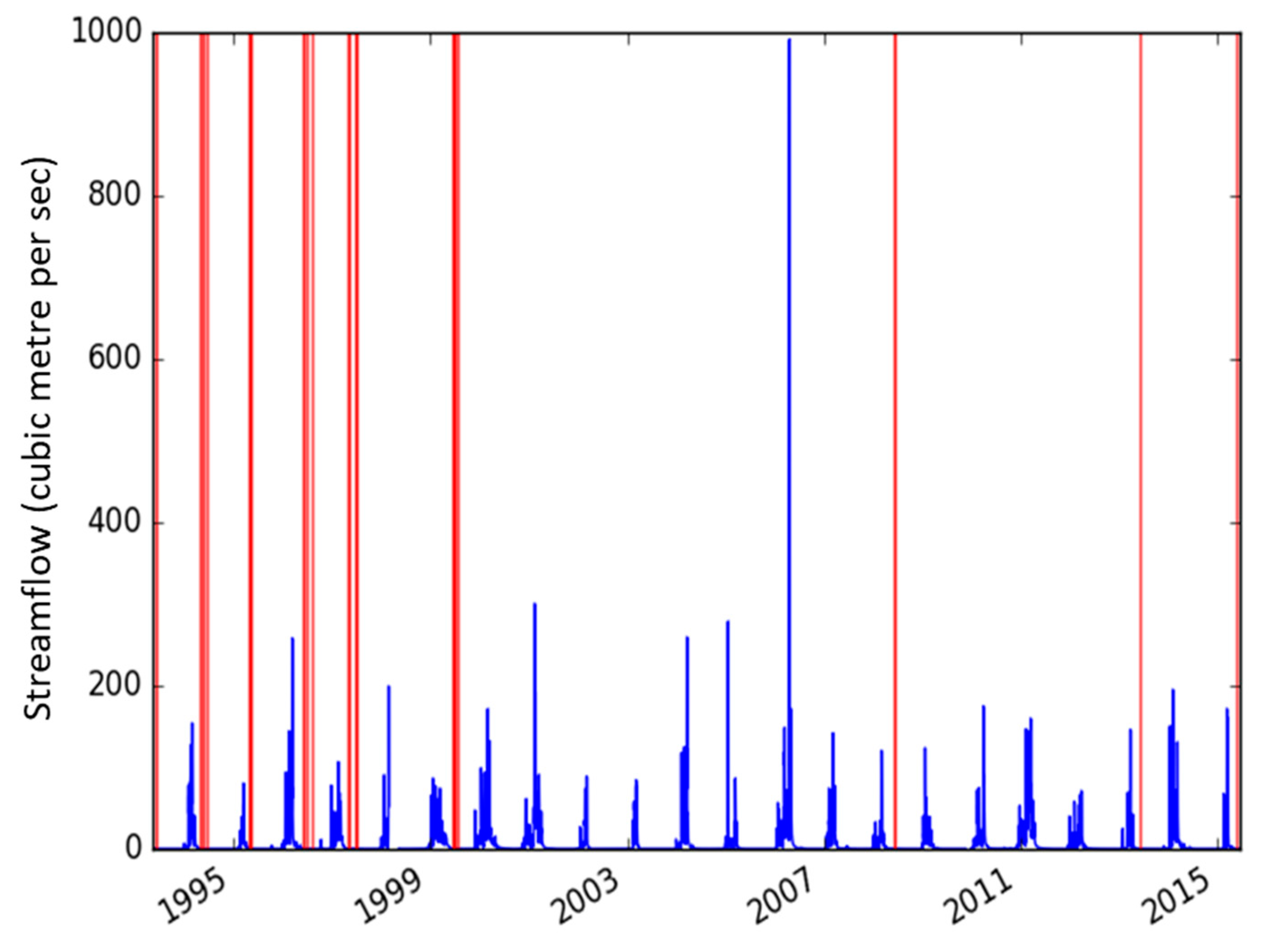 Preprints 91027 g003