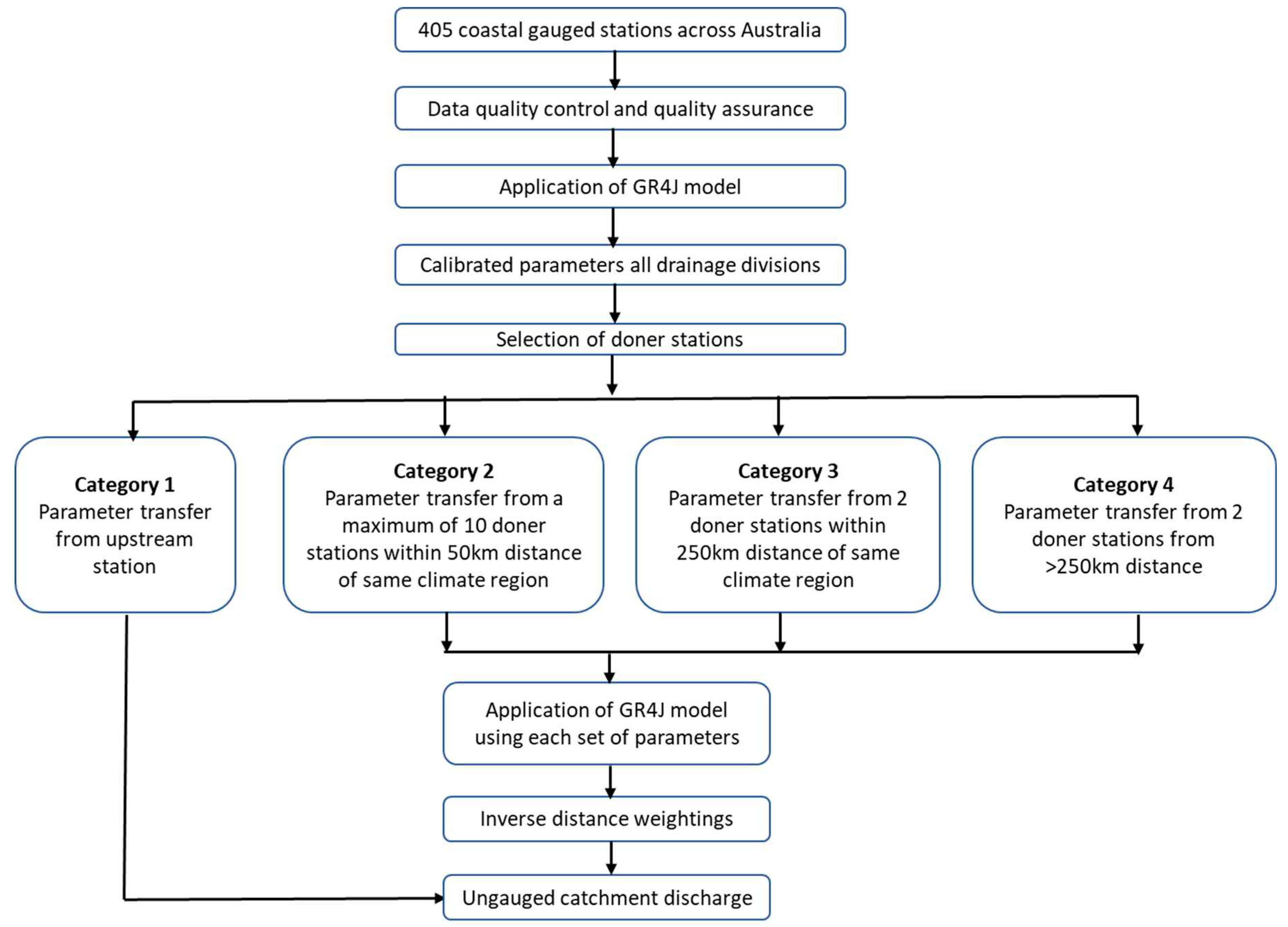 Preprints 91027 g004