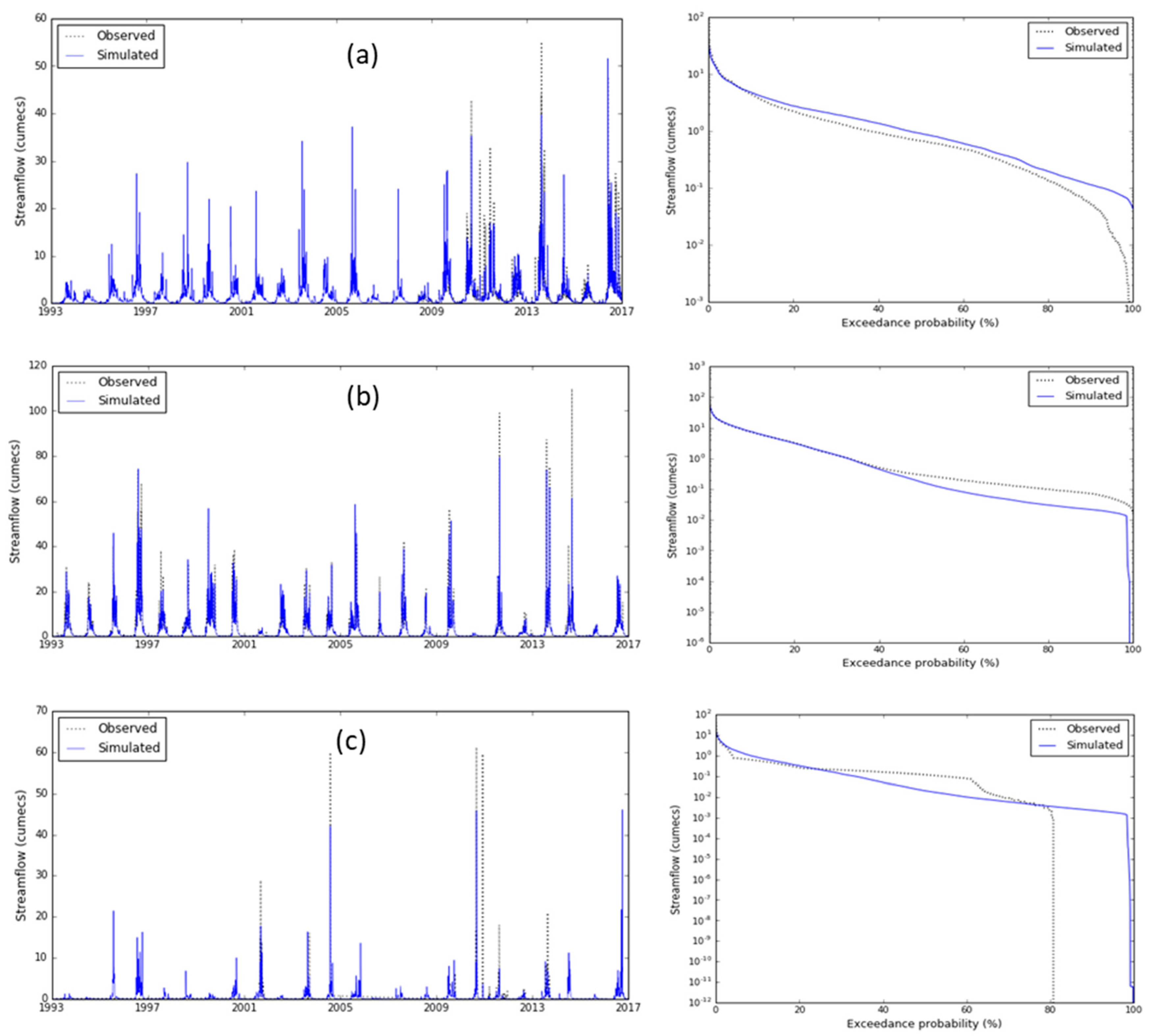 Preprints 91027 g005