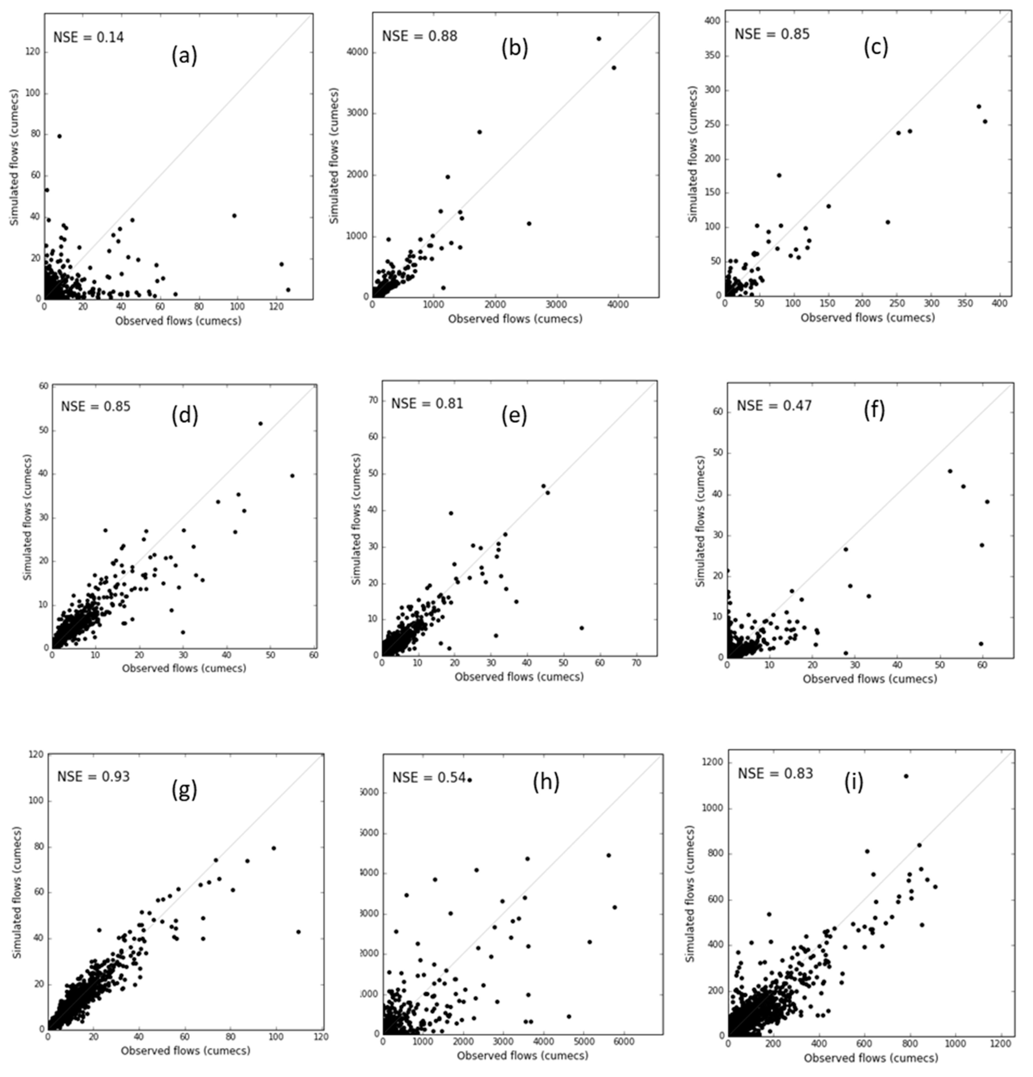 Preprints 91027 g006