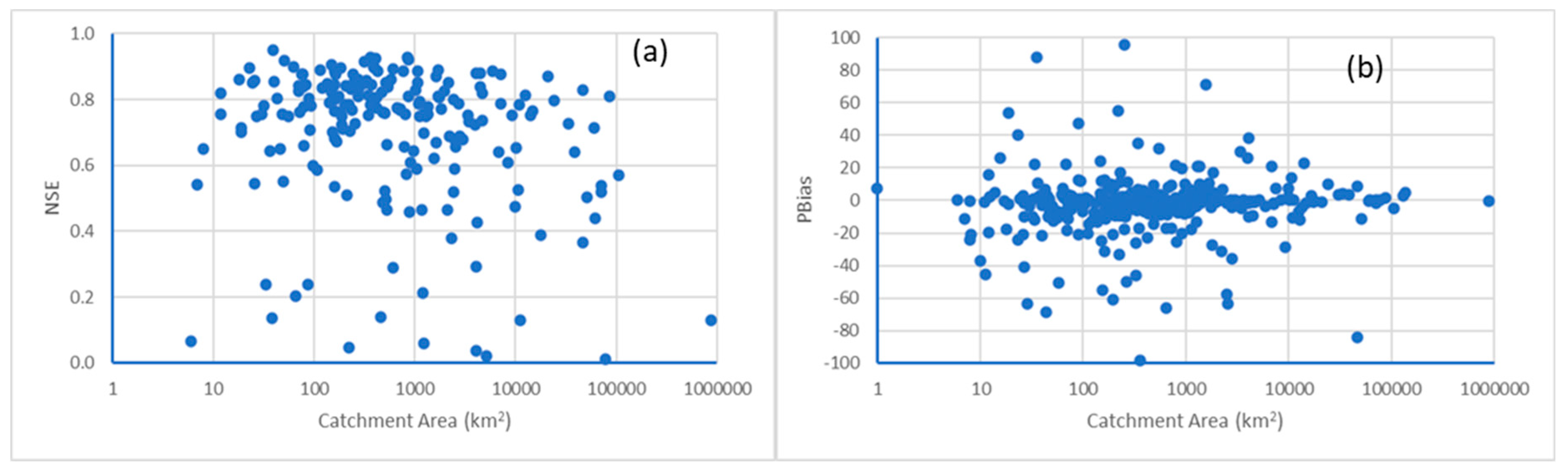 Preprints 91027 g008