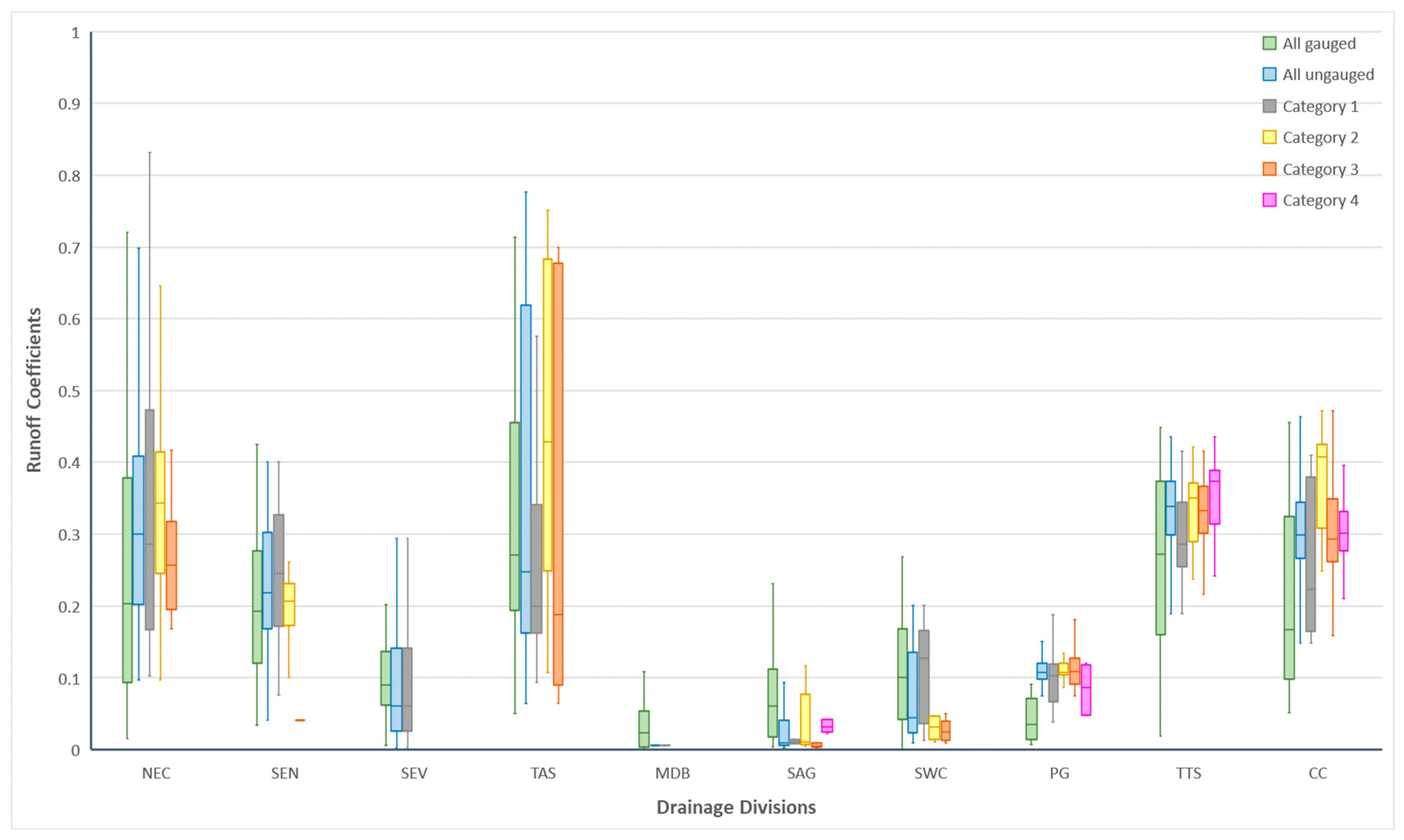 Preprints 91027 g010