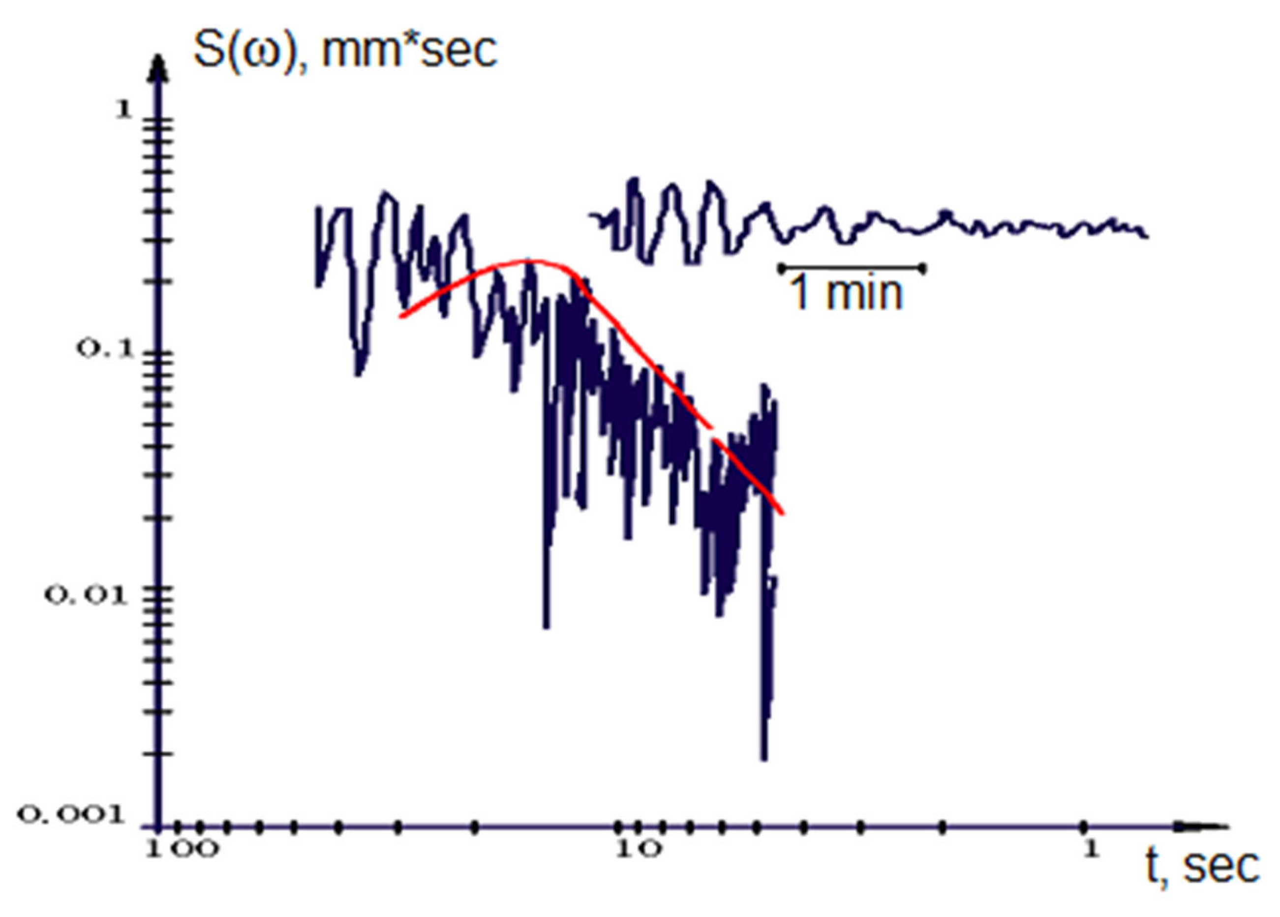 Preprints 67415 g005