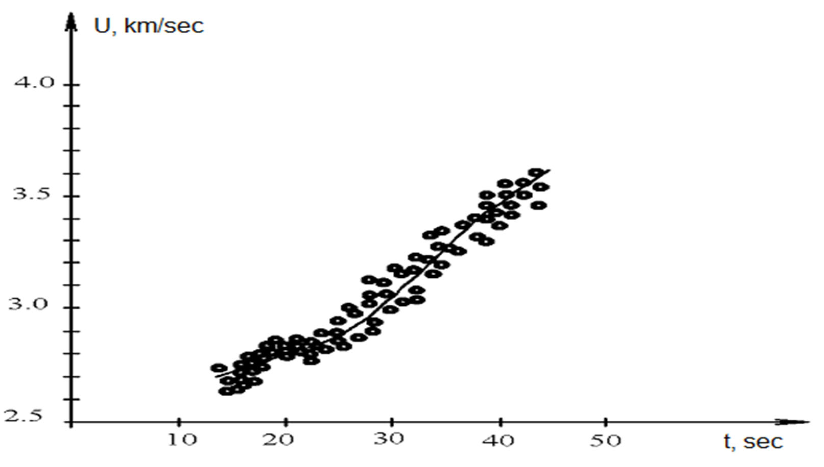 Preprints 67415 g006