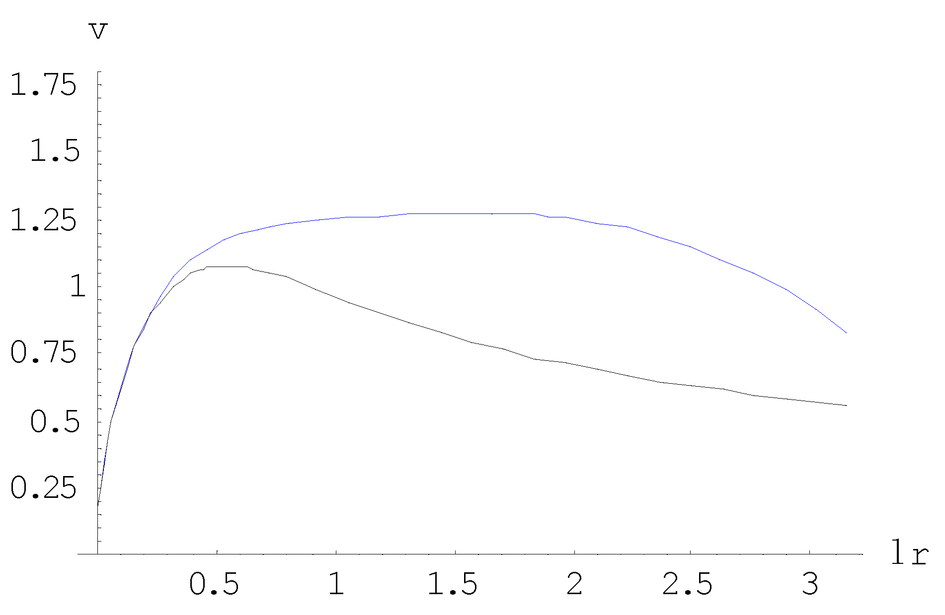 Preprints 74370 g003