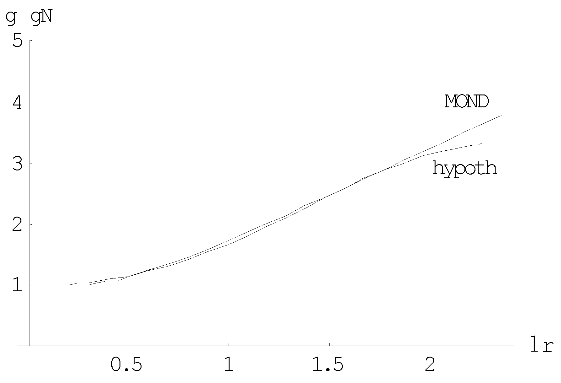 Preprints 74370 g005