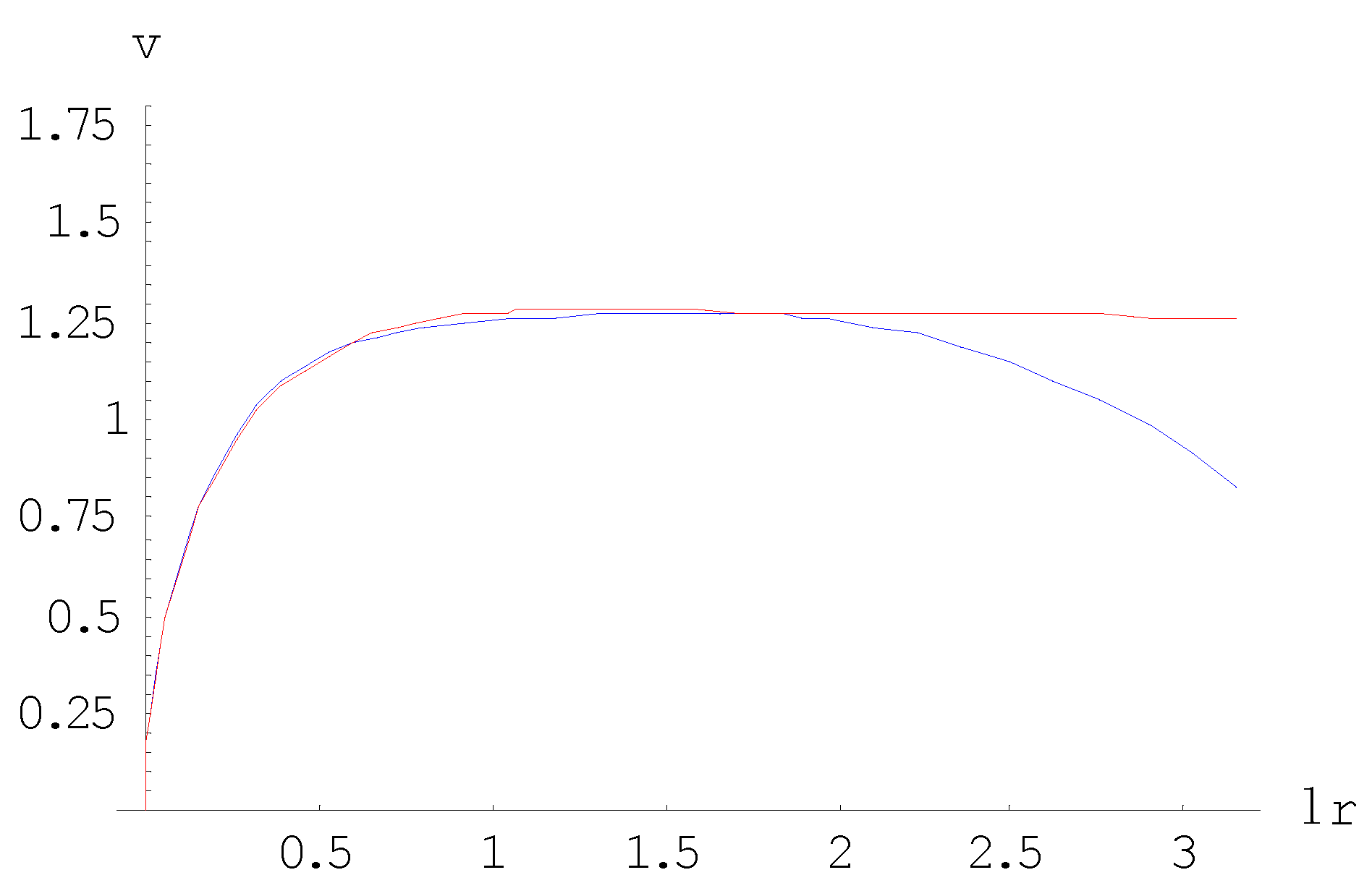 Preprints 74370 g006