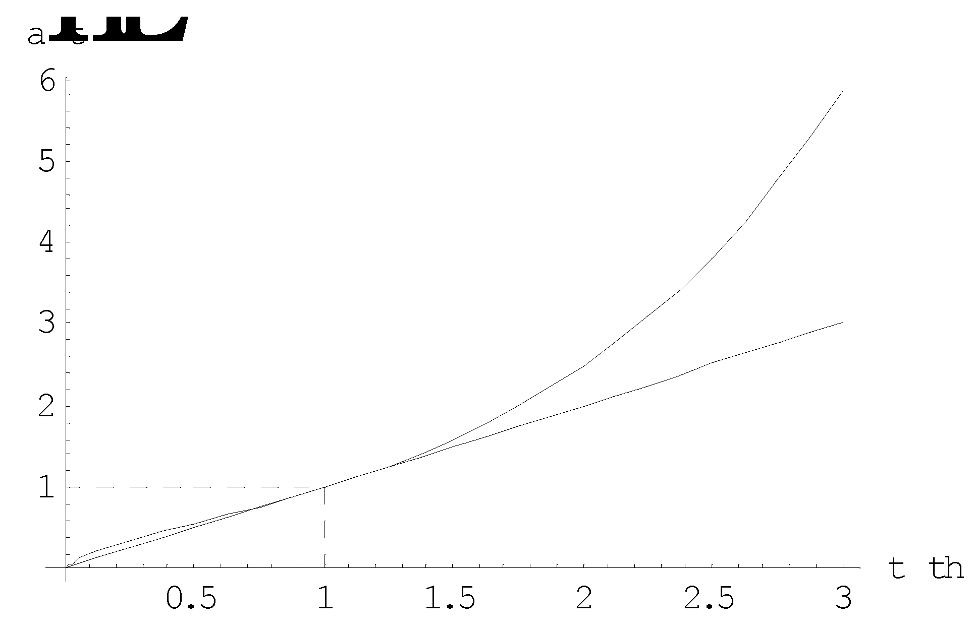 Preprints 74370 g007