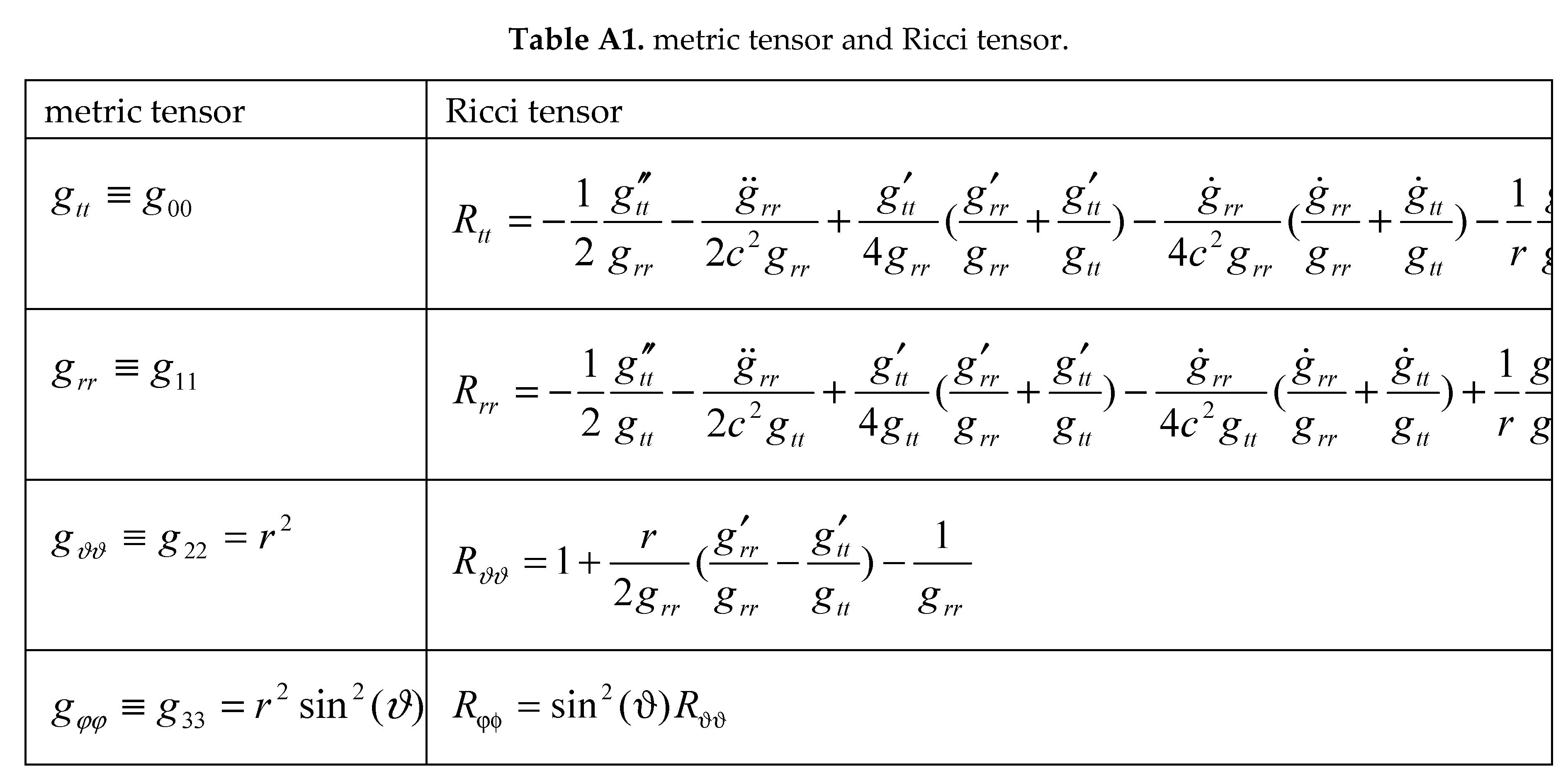 Preprints 74370 g017