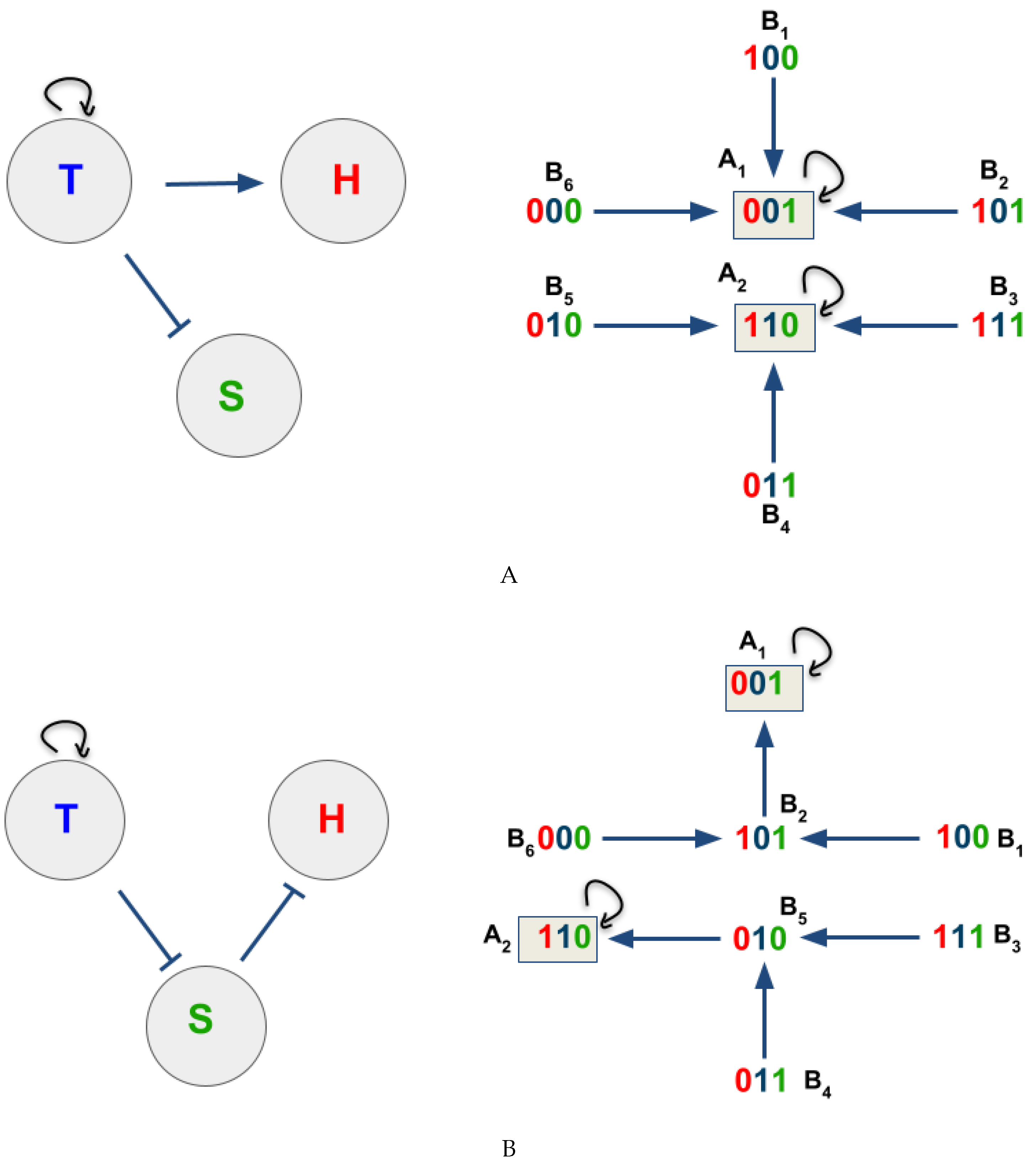 Preprints 88563 g003