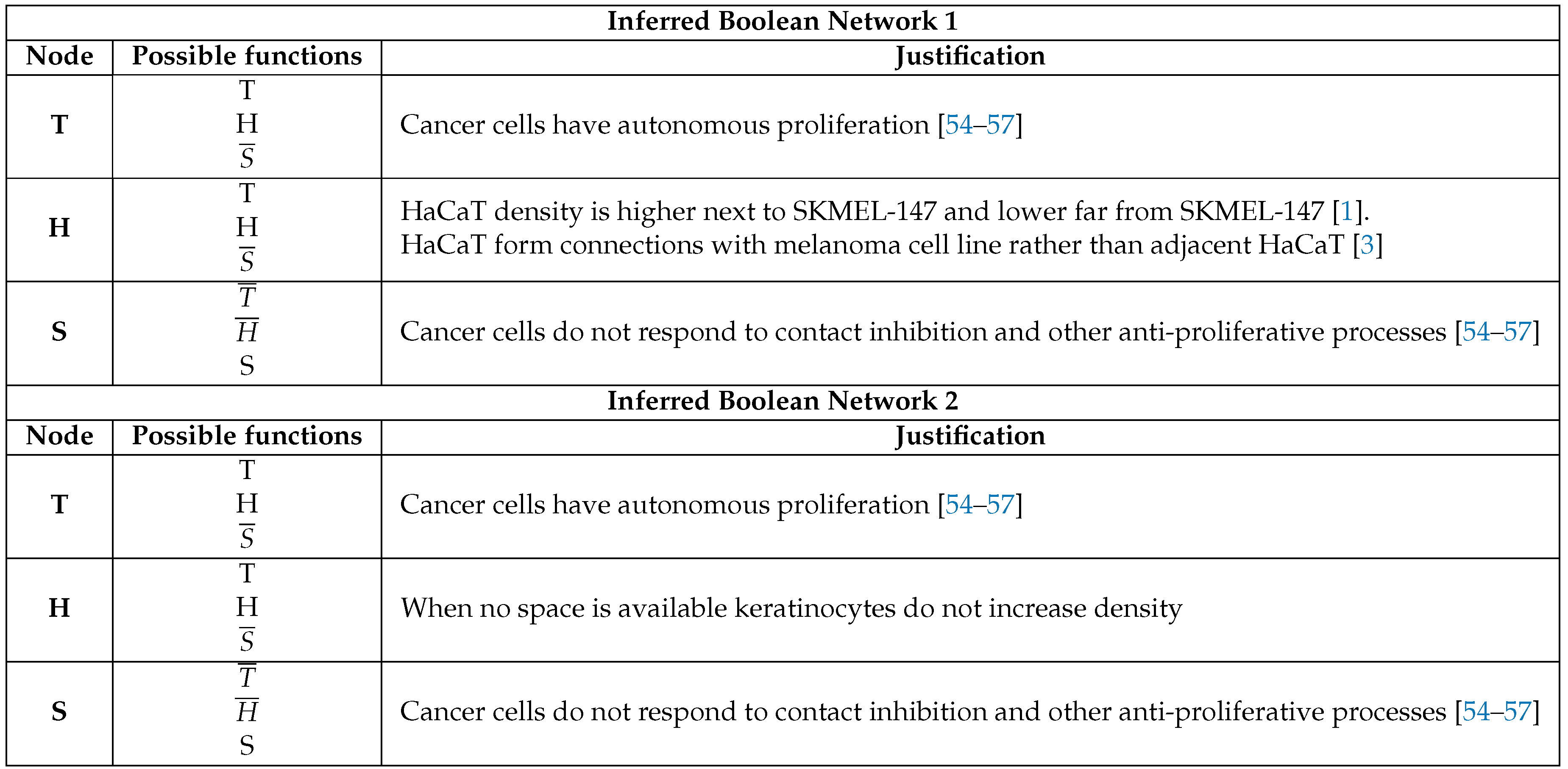 Preprints 88563 i001