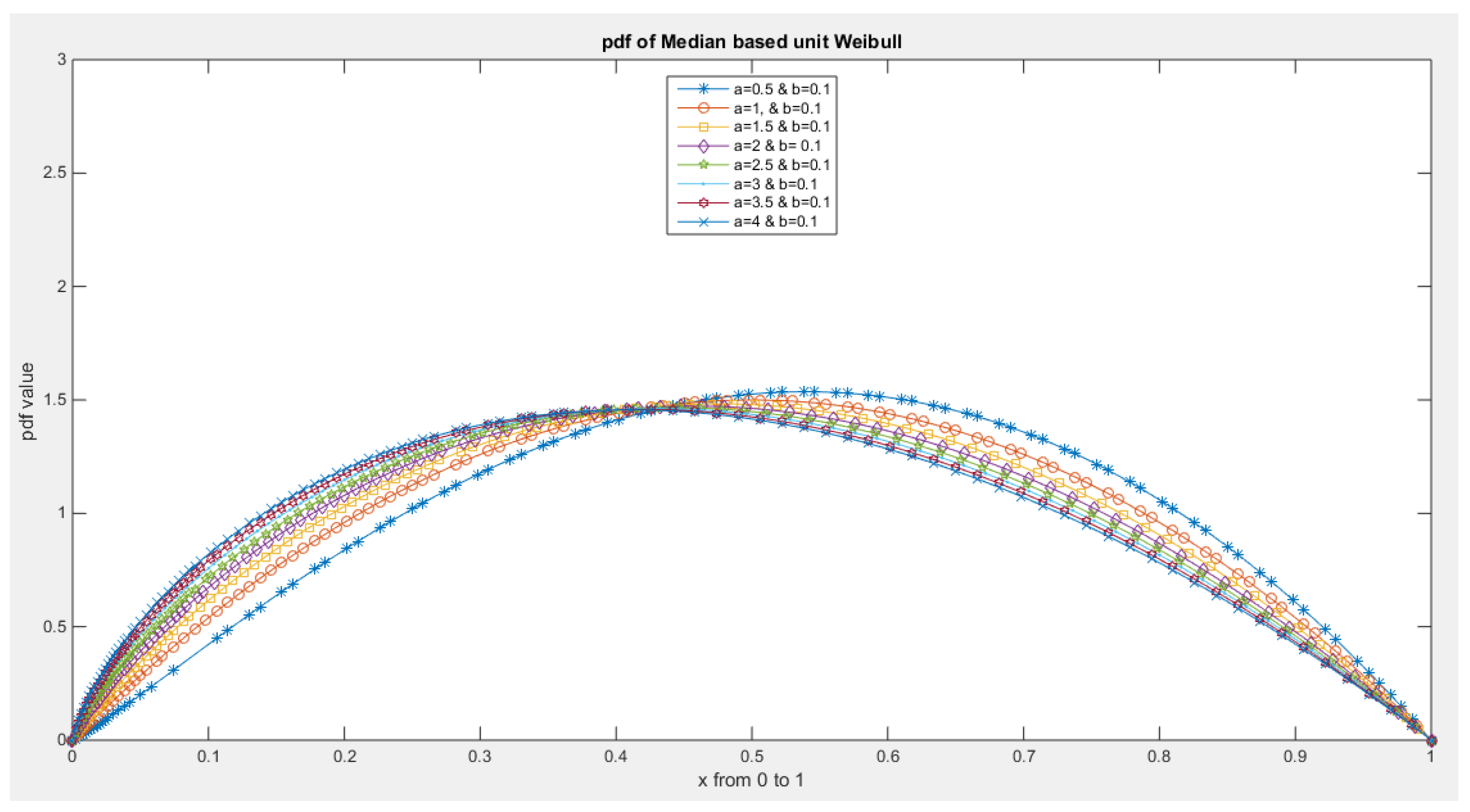 Preprints 137355 g001