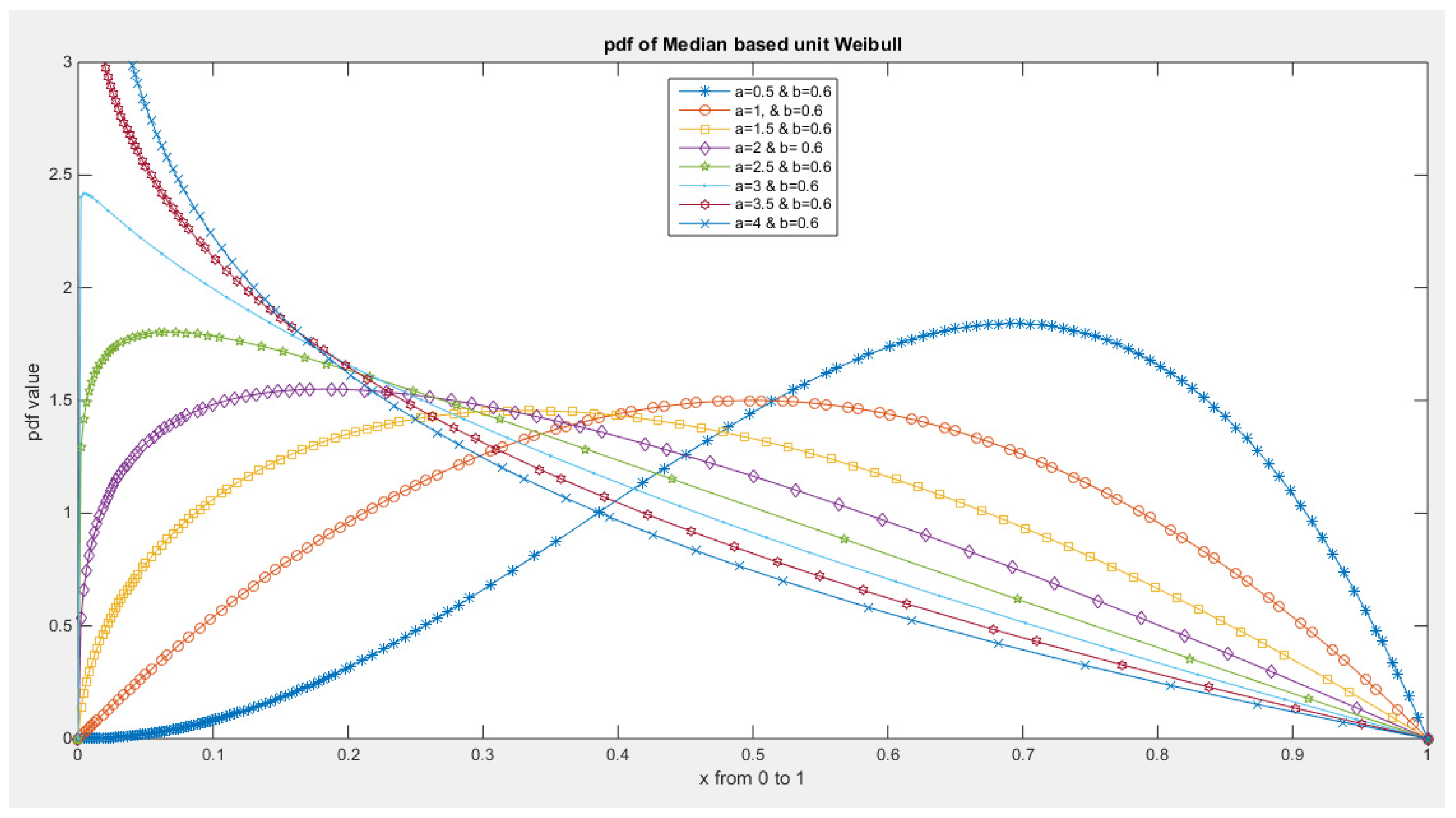 Preprints 137355 g002