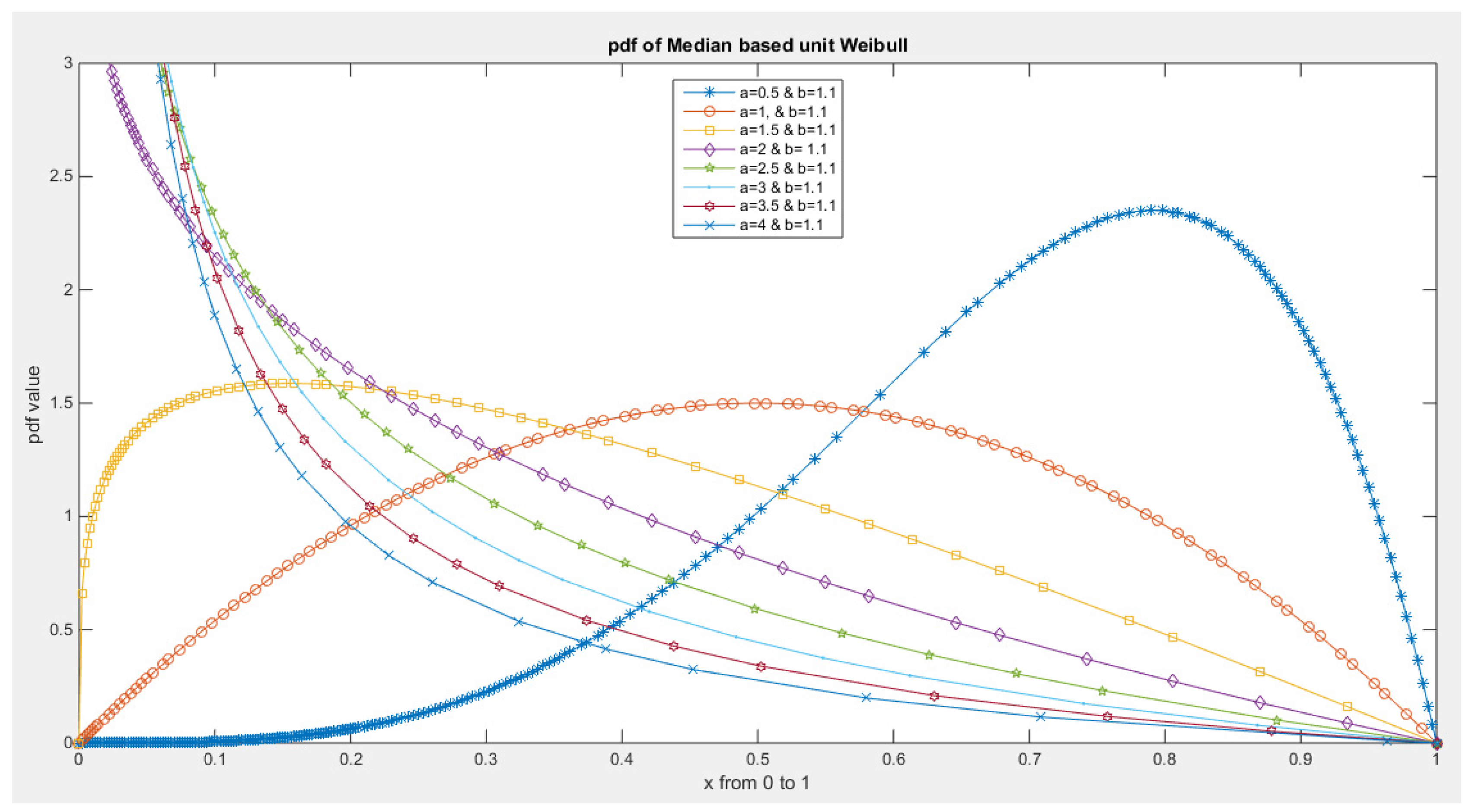 Preprints 137355 g003