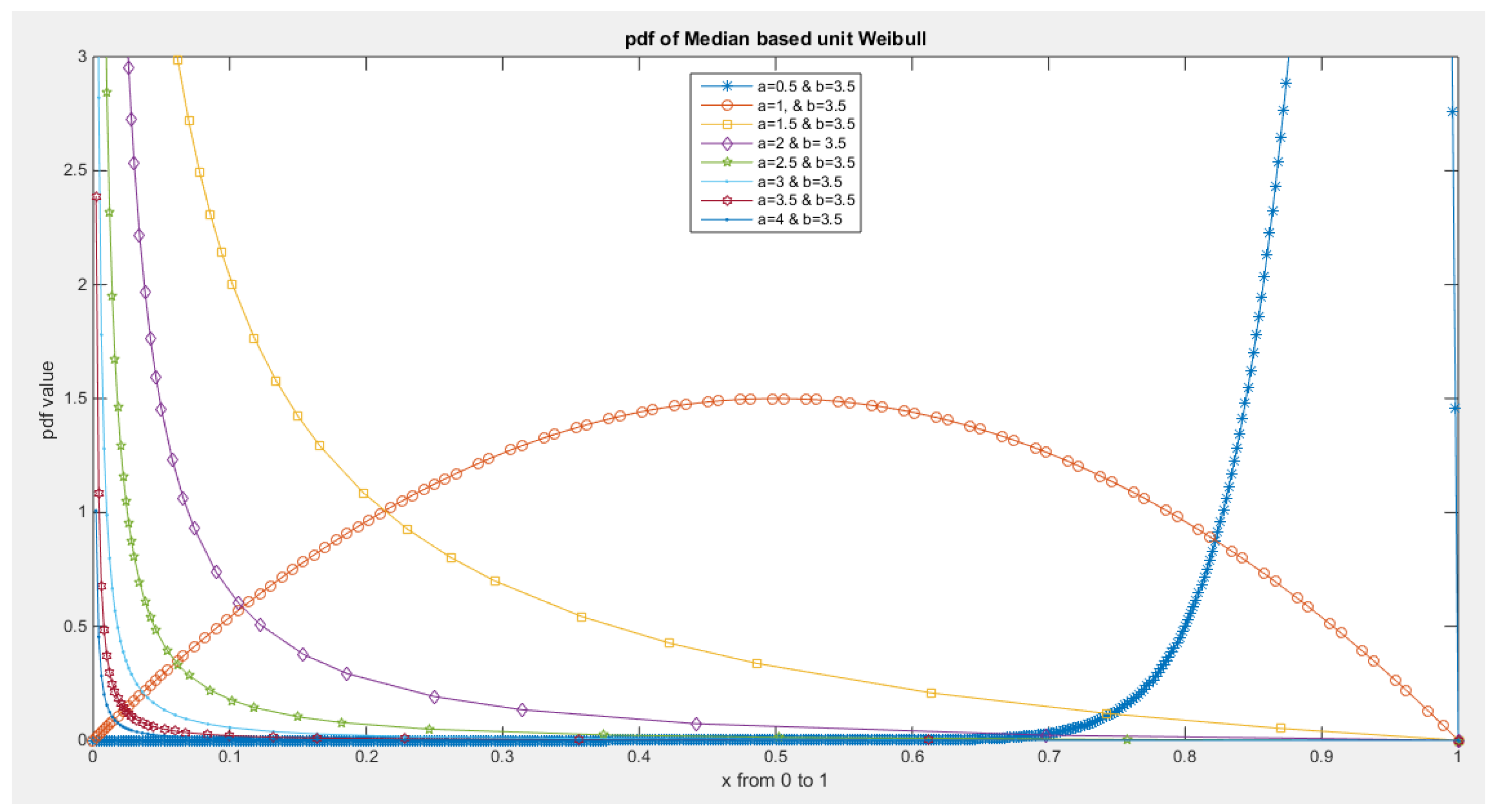 Preprints 137355 g004